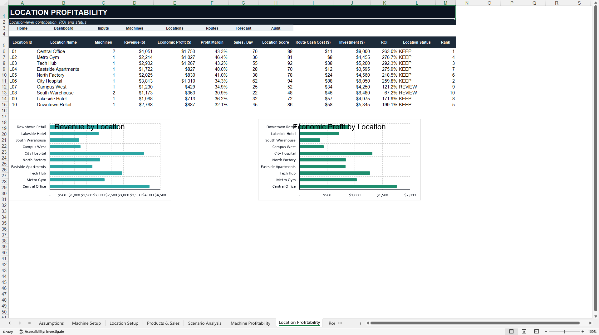 Vending Machine Profitability and Route Model (Excel template (XLSX)) Preview Image