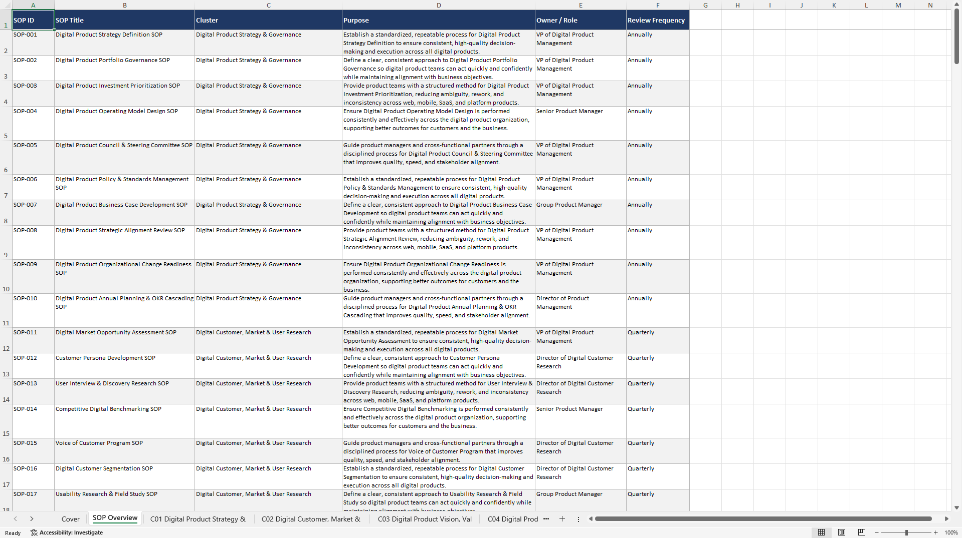 100+ Digital Product Management SOPs (Excel template (XLSX)) Preview Image