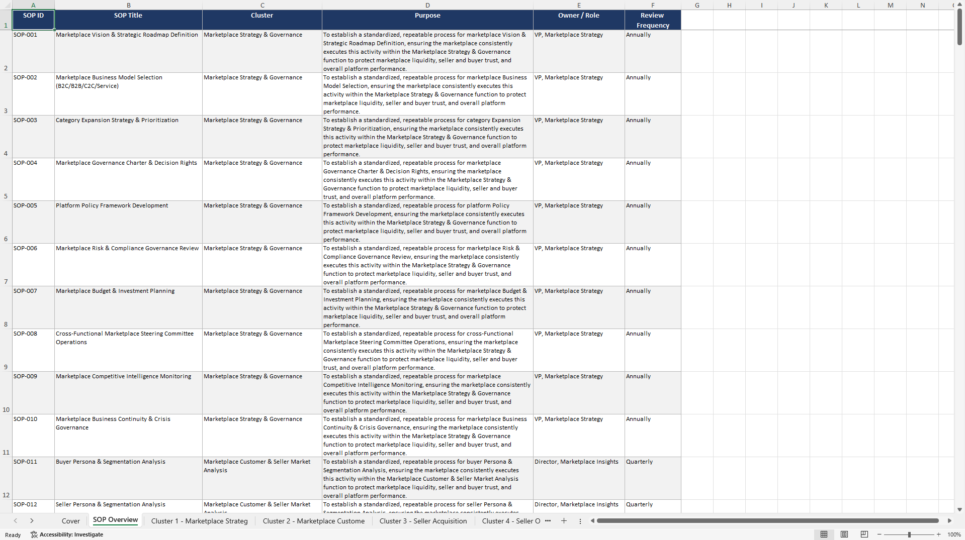 100+ Marketplace Management SOPs (Excel template (XLSX)) Preview Image