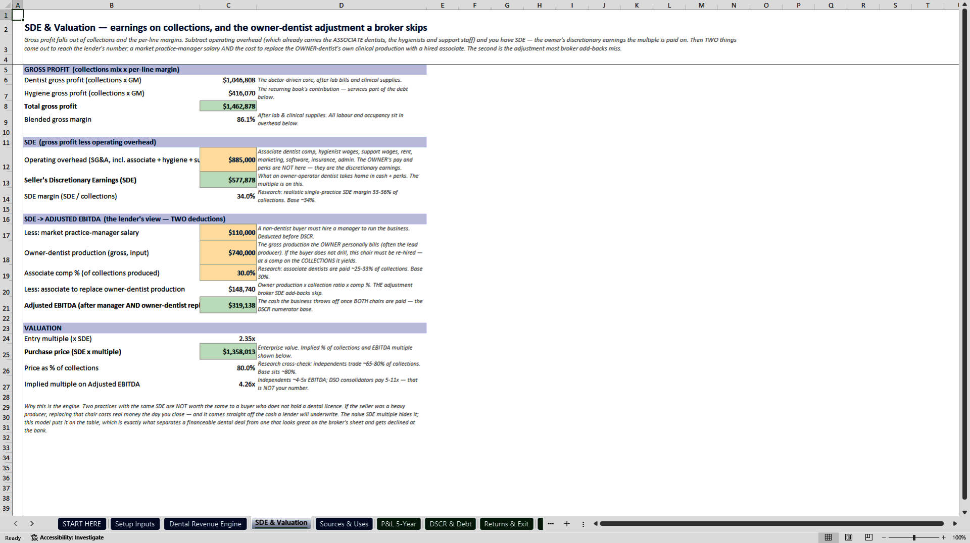 Dental Practice Acquisition and SBA Underwriting Model (Excel template (XLSX)) Preview Image