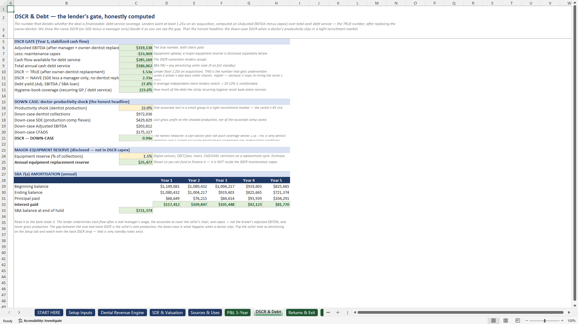 Dental Practice Acquisition and SBA Underwriting Model (Excel template (XLSX)) Preview Image