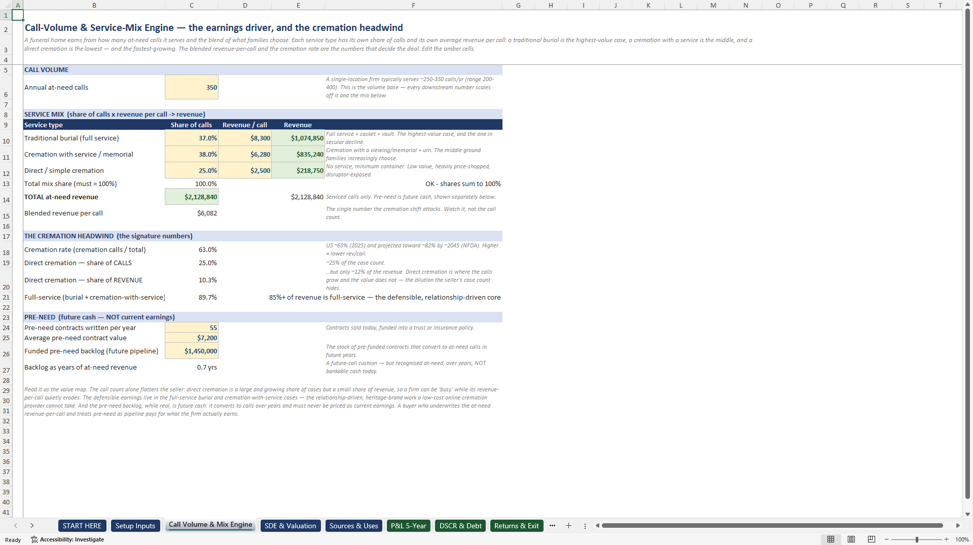 Funeral Home Acquisition and SBA Underwriting Model (Excel template (XLSX)) Preview Image