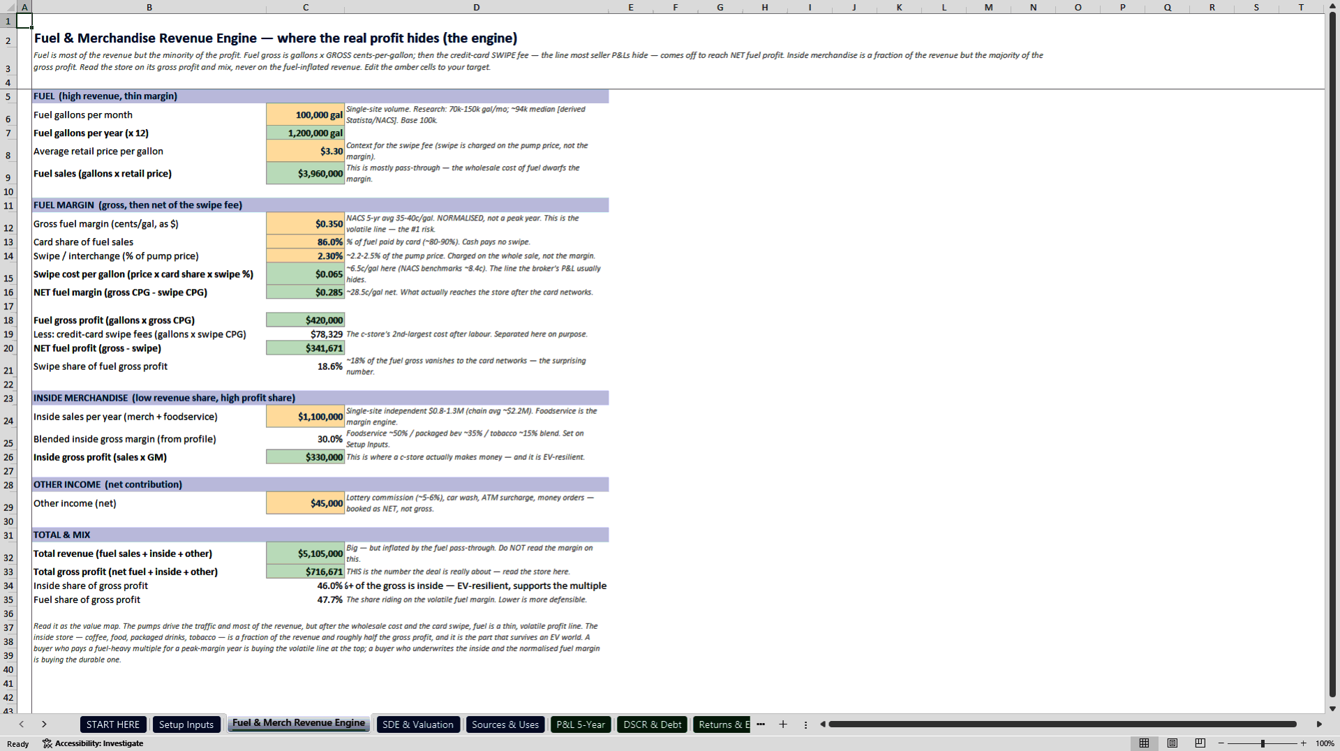 Gas Station & C-Store Acquisition Underwriting Model (Excel template (XLSX)) Preview Image