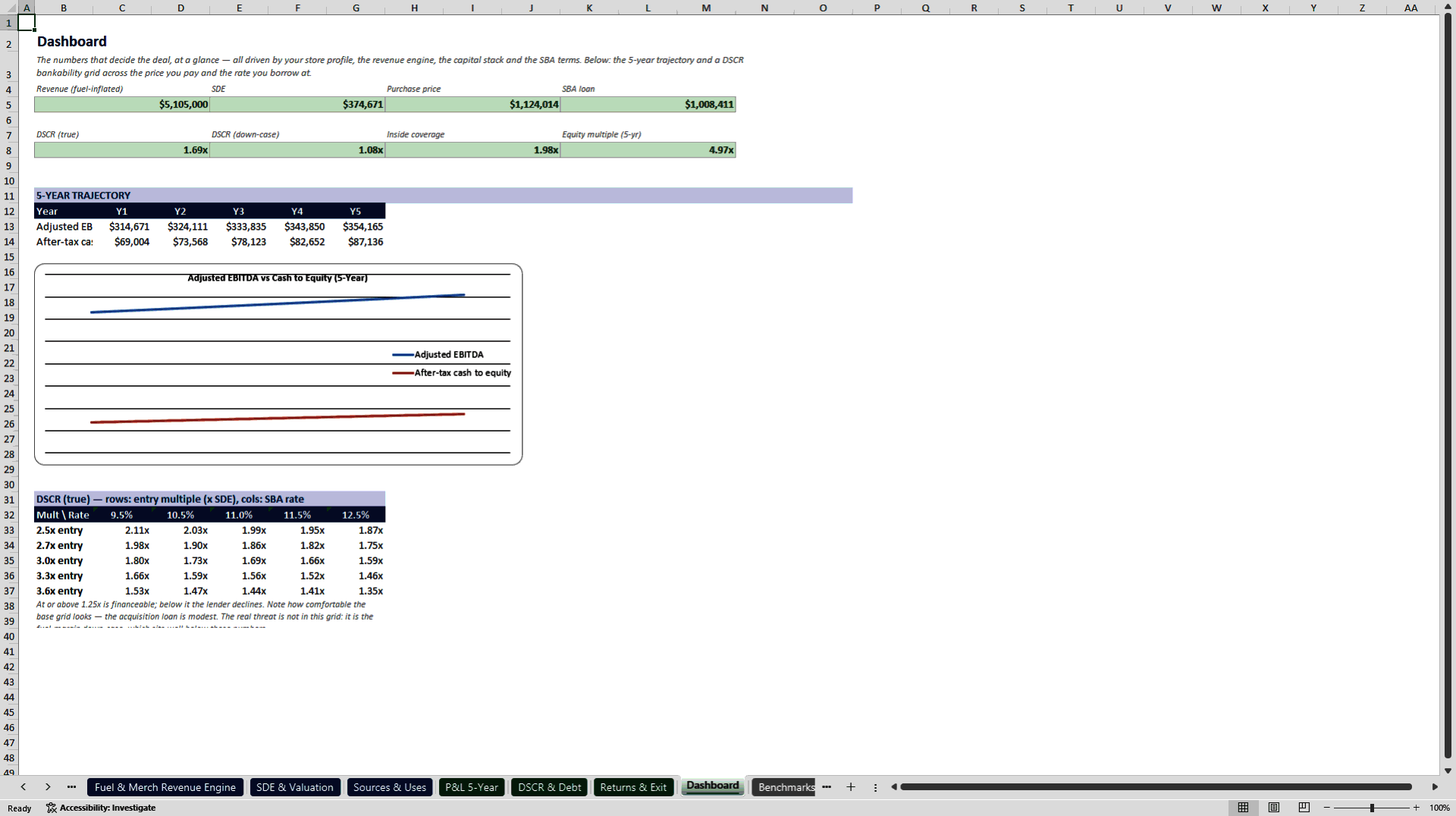 Gas Station & C-Store Acquisition Underwriting Model (Excel template (XLSX)) Preview Image