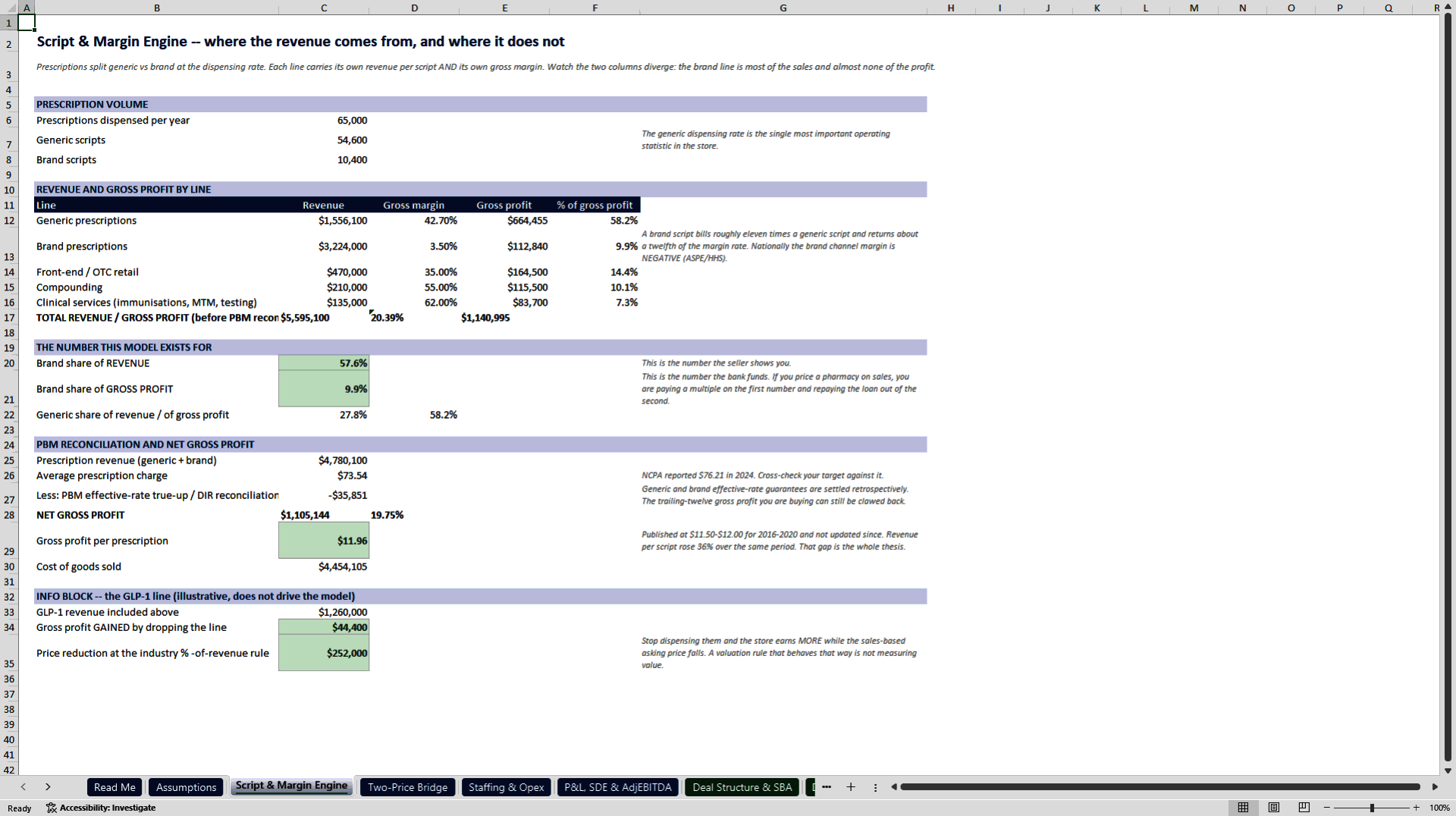 Independent Pharmacy Acquisition Underwriting Model (Excel template (XLSX)) Preview Image