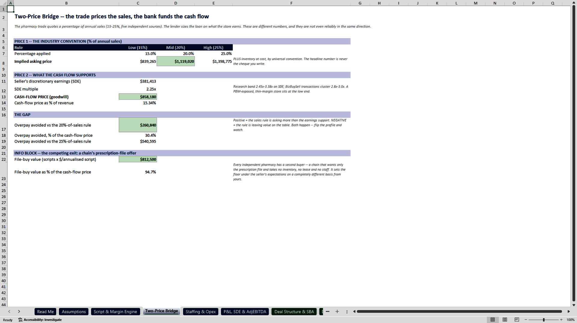 Independent Pharmacy Acquisition Underwriting Model (Excel template (XLSX)) Preview Image
