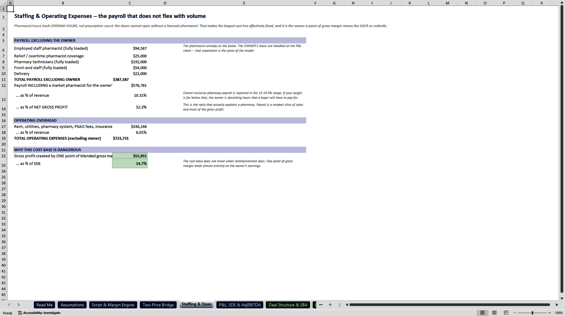 Independent Pharmacy Acquisition Underwriting Model (Excel template (XLSX)) Preview Image