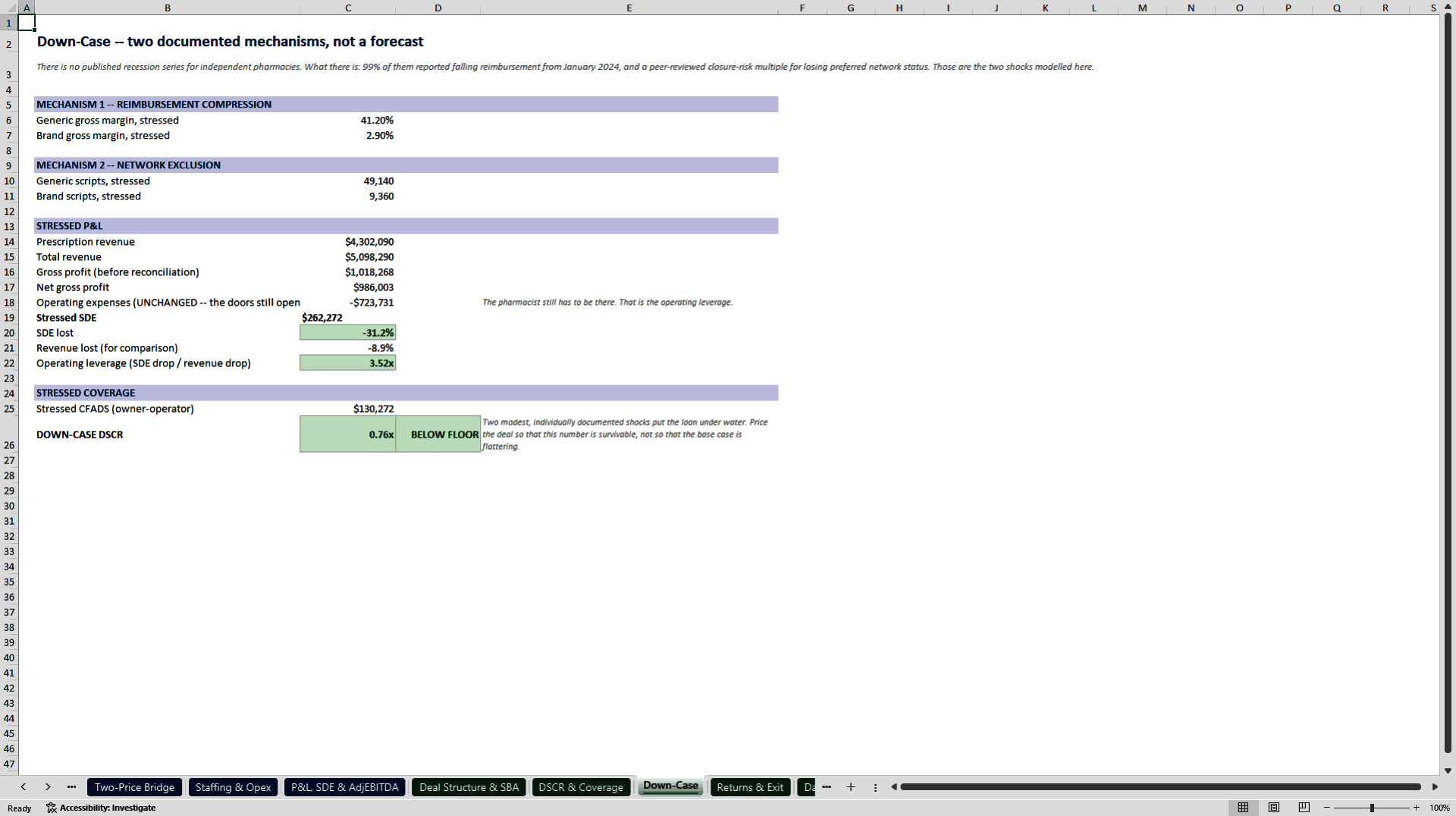 Independent Pharmacy Acquisition Underwriting Model (Excel template (XLSX)) Preview Image