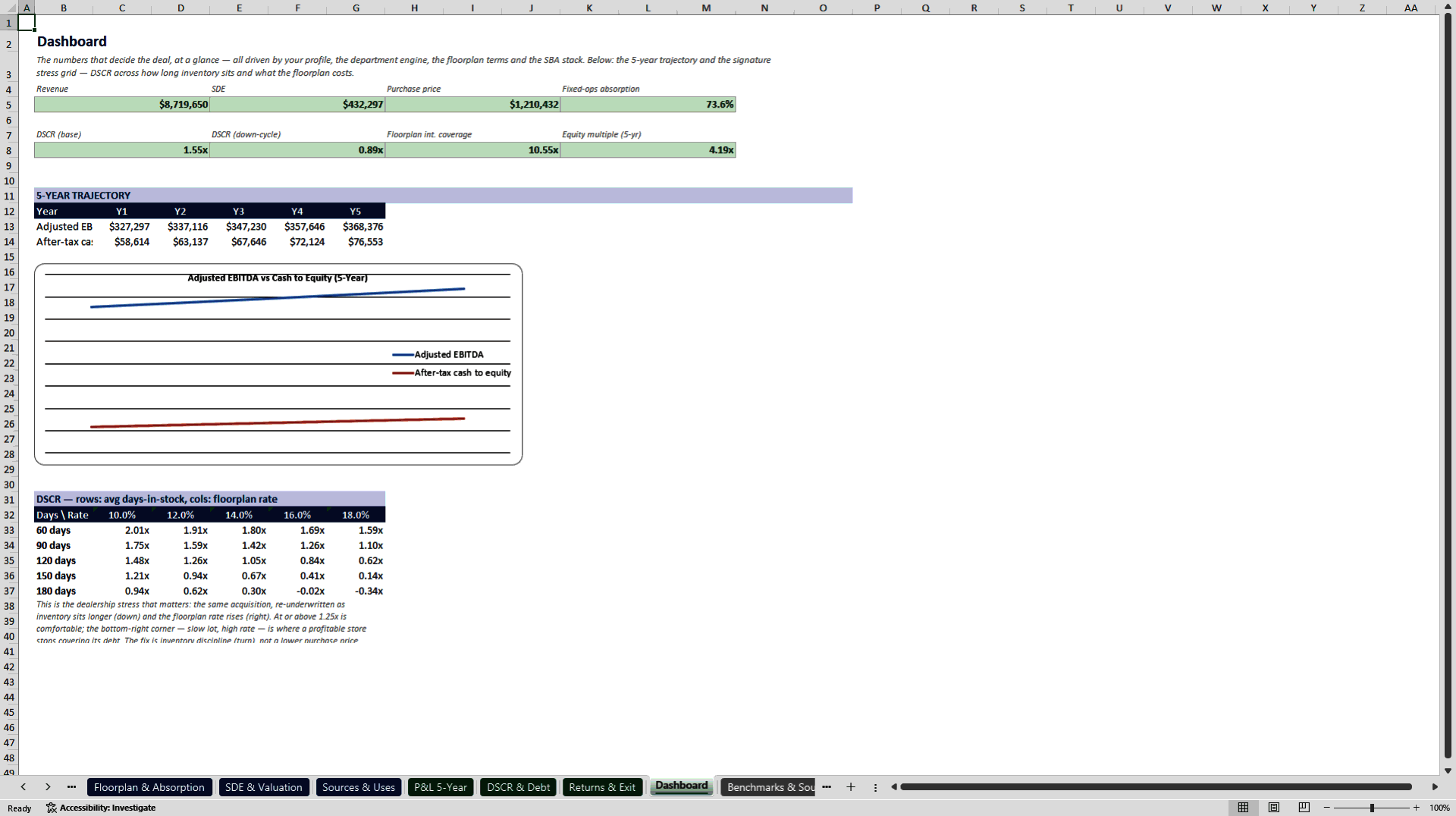 Boat Dealership Acquisition, Floorplan and DSCR Model (Excel template (XLSX)) Preview Image