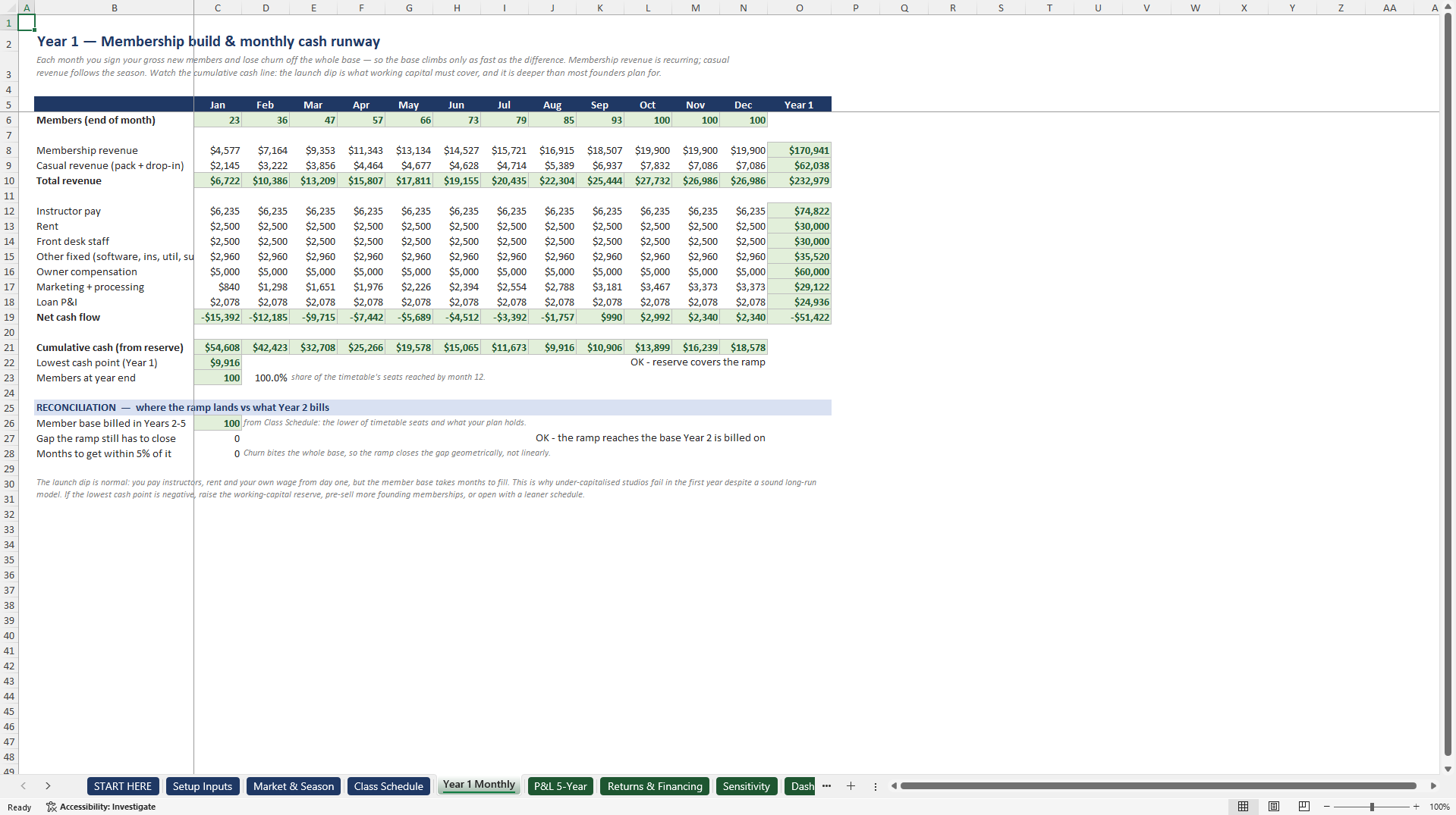 Boutique Fitness Studio Model: Class Throughput Engine (Excel template (XLSX)) Preview Image