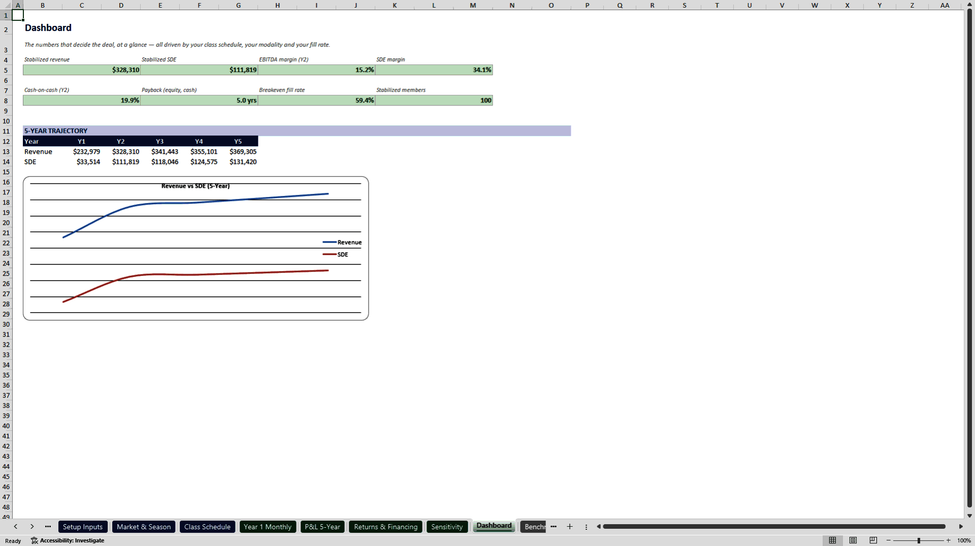 Boutique Fitness Studio Model: Class Throughput Engine (Excel template (XLSX)) Preview Image
