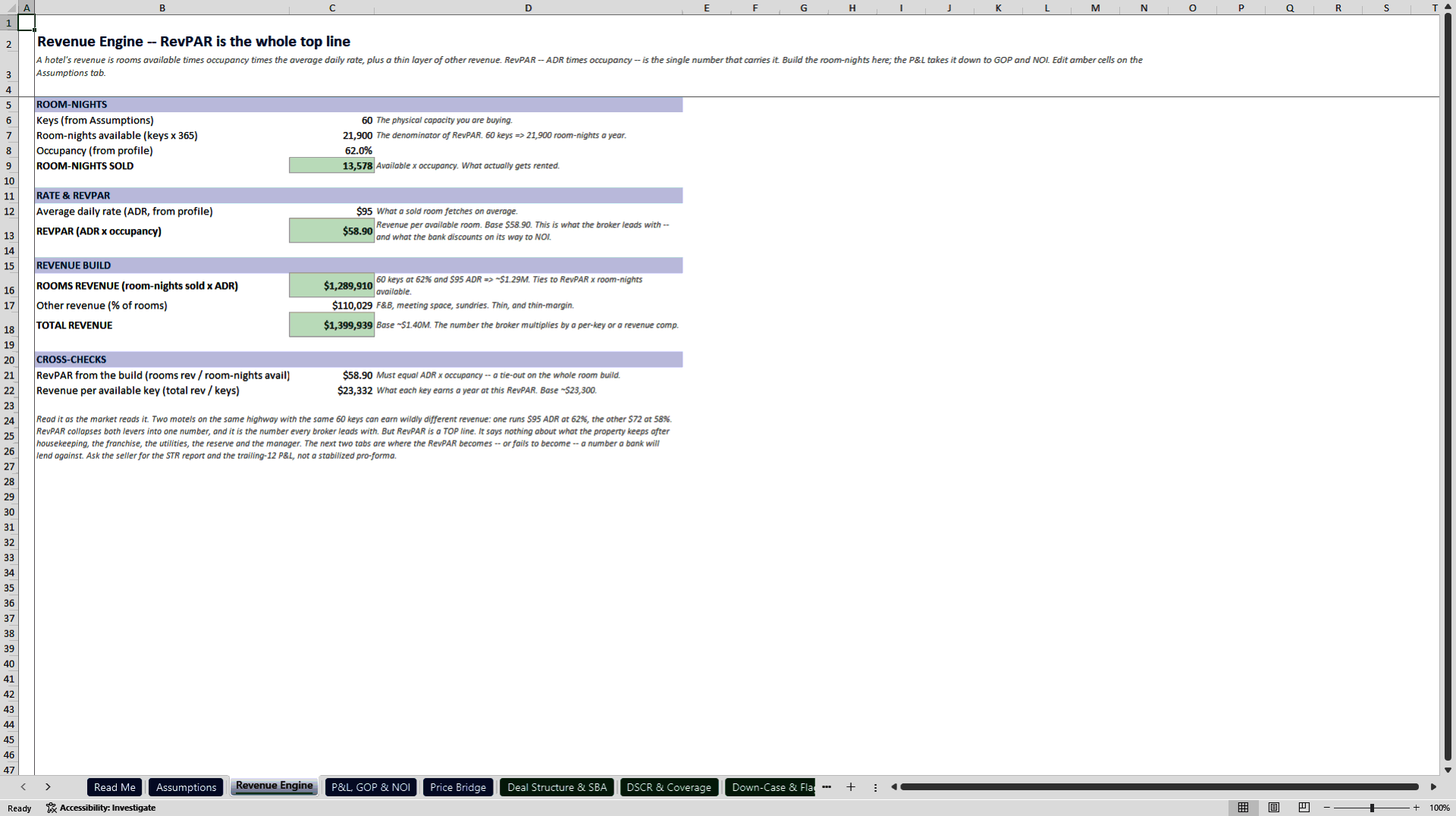 Boutique Hotel and Motel Acquisition Underwriting Model (Excel template (XLSX)) Preview Image