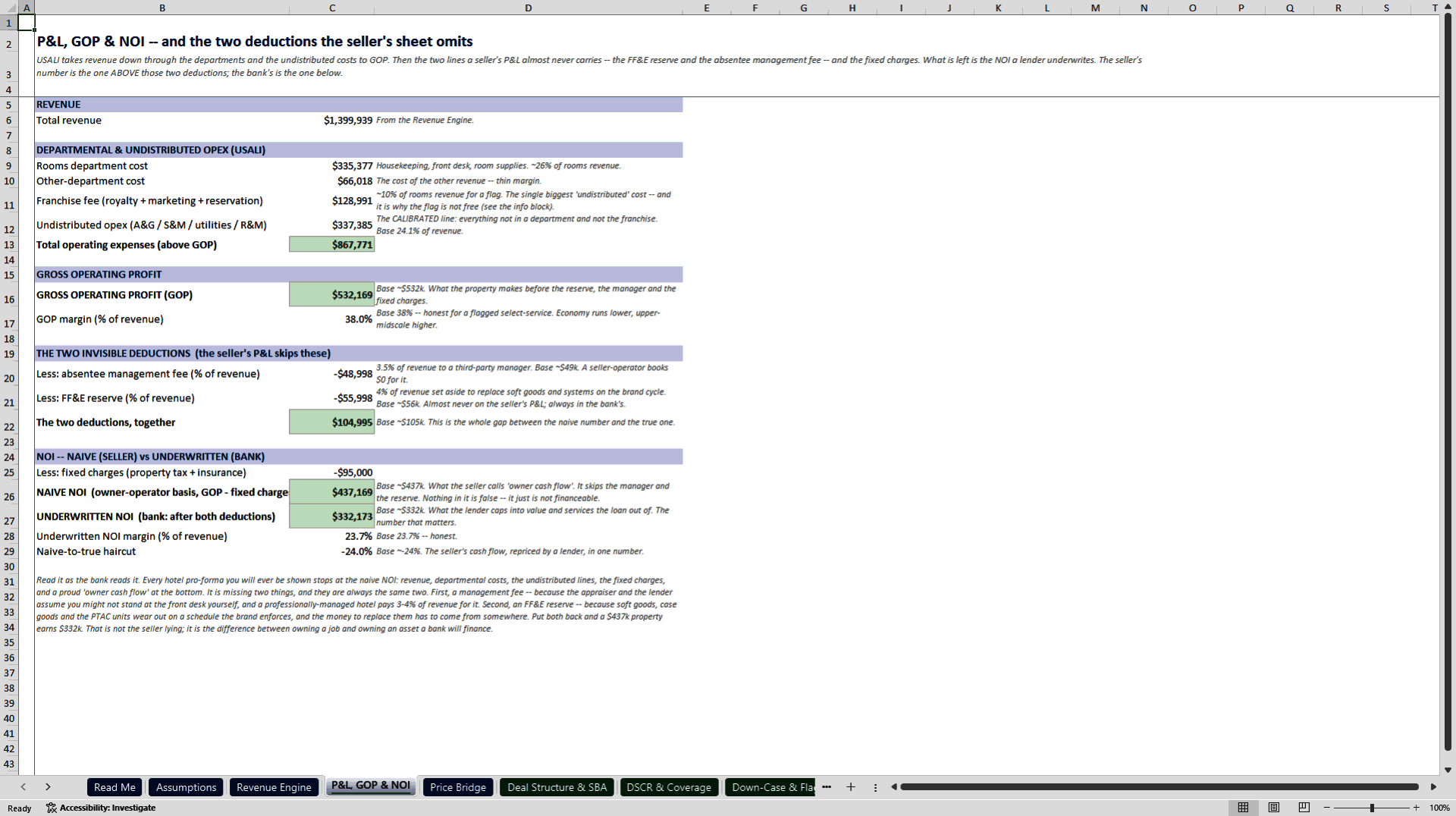Boutique Hotel and Motel Acquisition Underwriting Model (Excel template (XLSX)) Preview Image