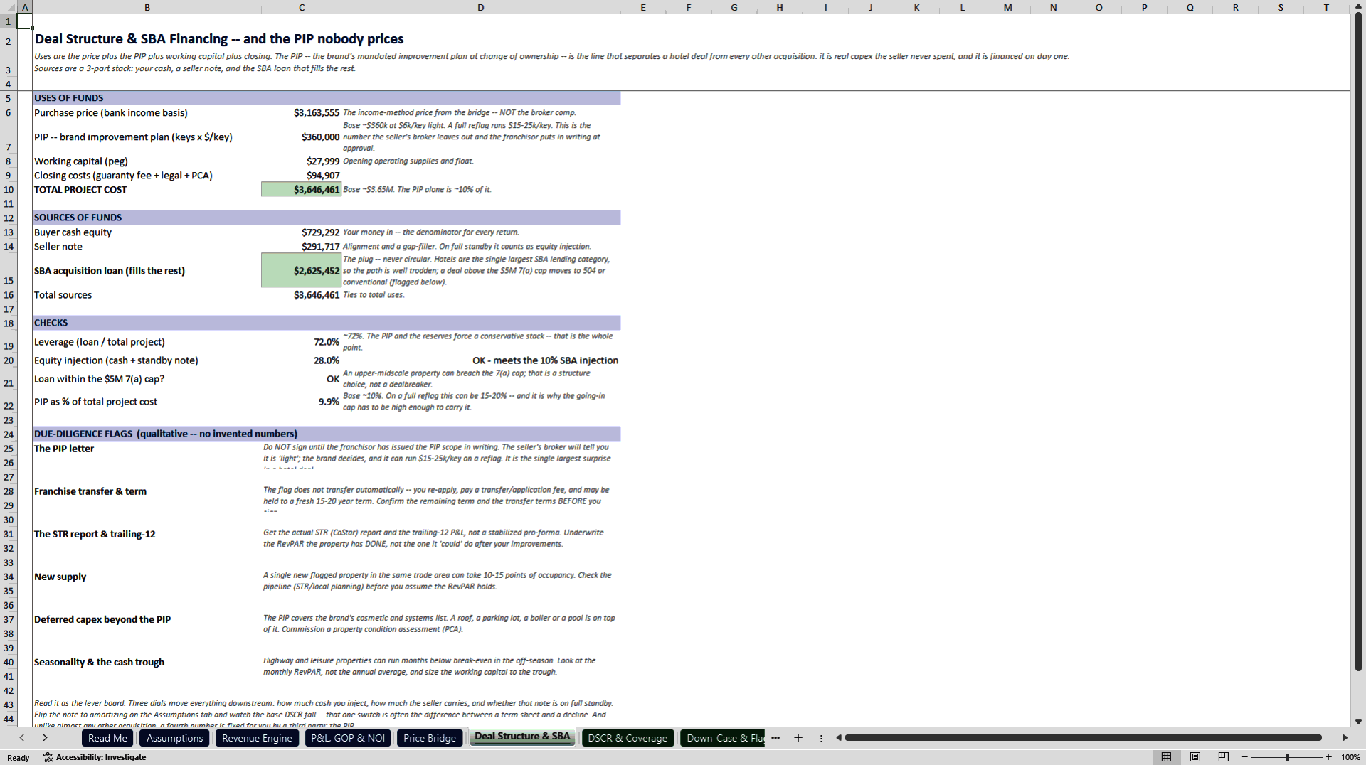 Boutique Hotel and Motel Acquisition Underwriting Model (Excel template (XLSX)) Preview Image