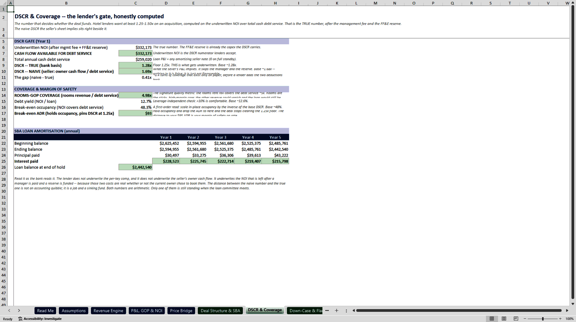 Boutique Hotel and Motel Acquisition Underwriting Model (Excel template (XLSX)) Preview Image