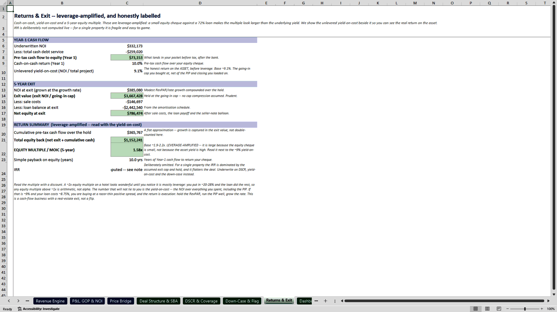 Boutique Hotel and Motel Acquisition Underwriting Model (Excel template (XLSX)) Preview Image
