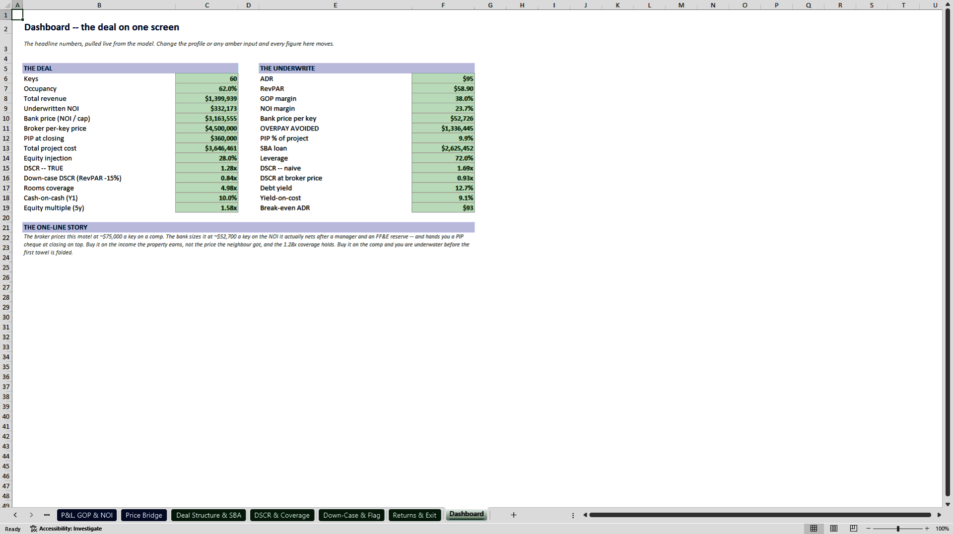 Boutique Hotel and Motel Acquisition Underwriting Model (Excel template (XLSX)) Preview Image