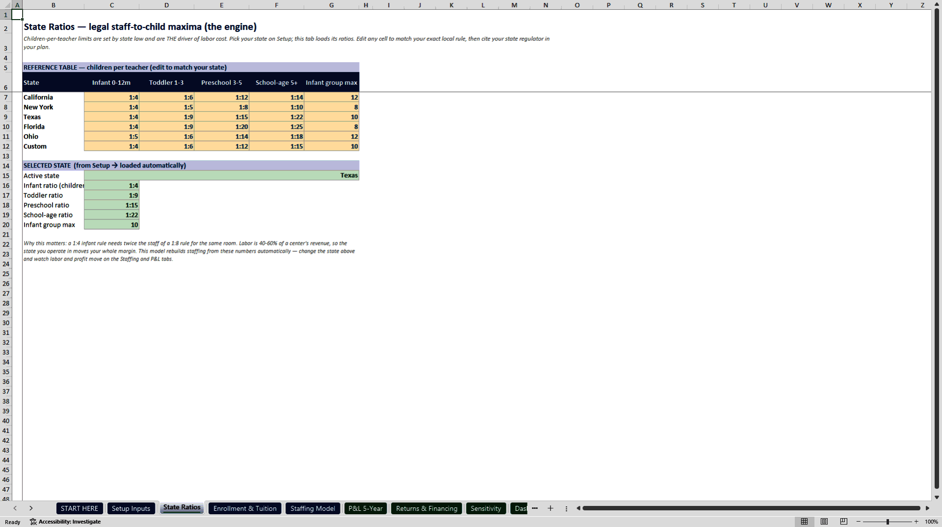 Daycare Center Model: State Ratio Staffing and SBA DSCR (Excel template (XLSX)) Preview Image