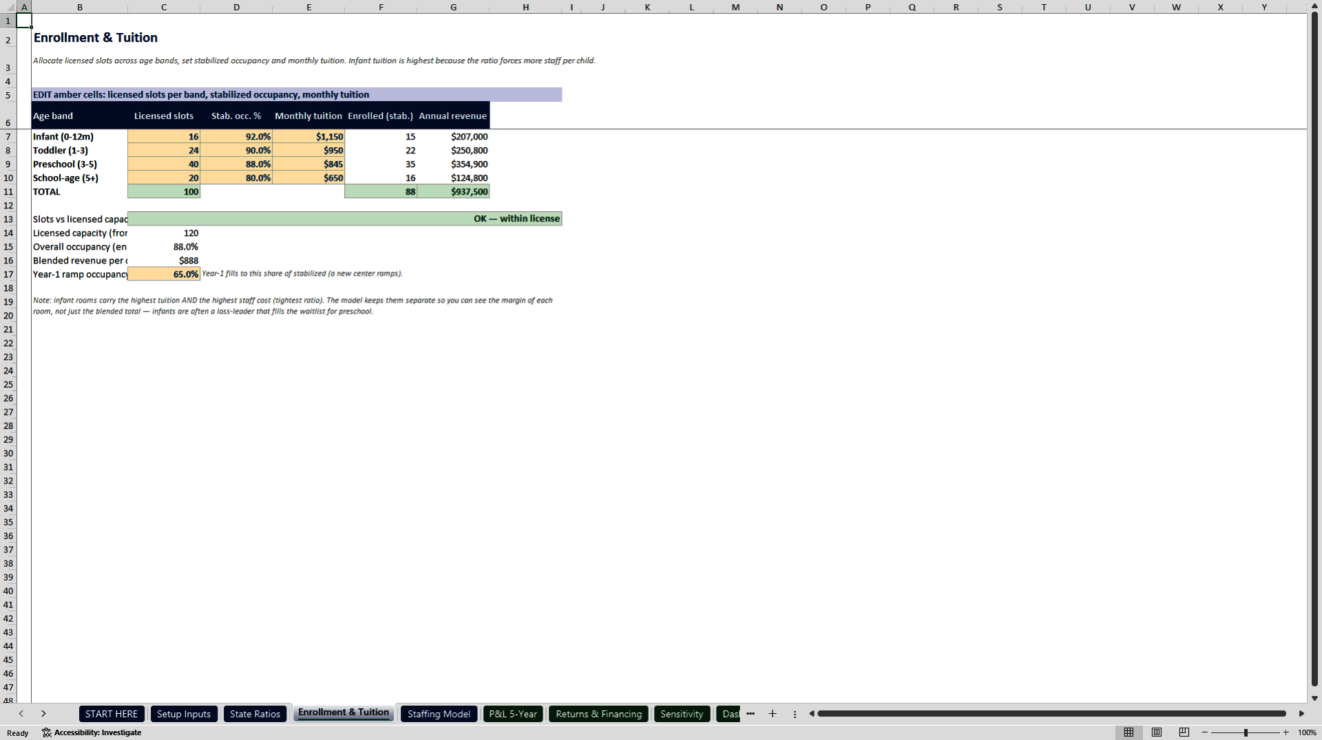 Daycare Center Model: State Ratio Staffing and SBA DSCR (Excel template (XLSX)) Preview Image