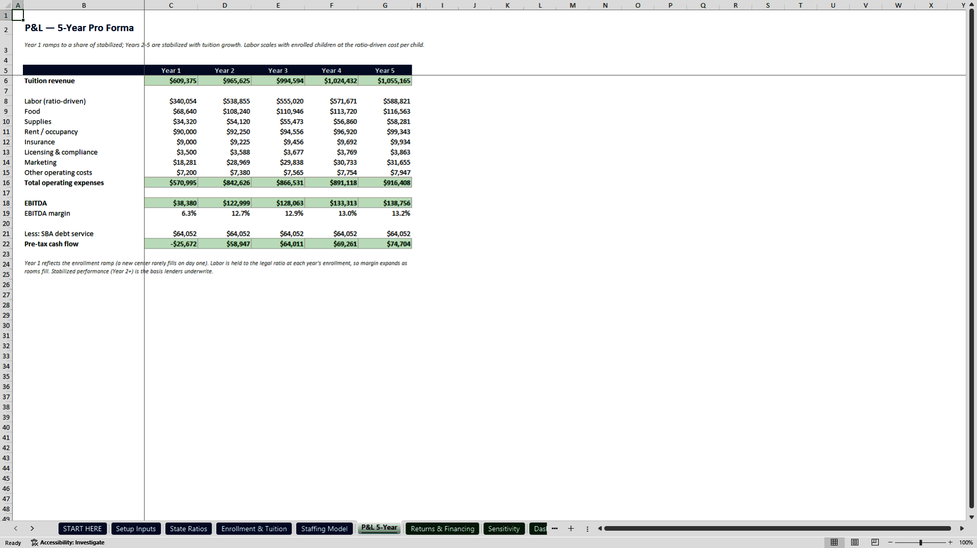 Daycare Center Model: State Ratio Staffing and SBA DSCR (Excel template (XLSX)) Preview Image