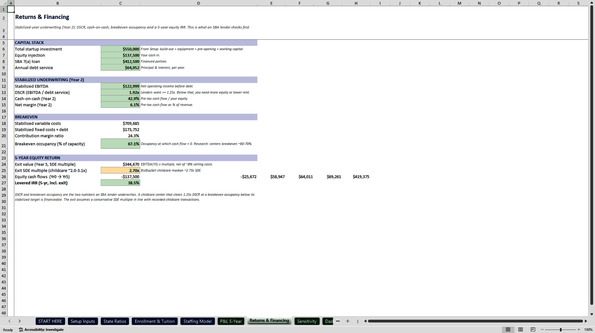 Daycare Center Model: State Ratio Staffing and SBA DSCR (Excel template (XLSX)) Preview Image
