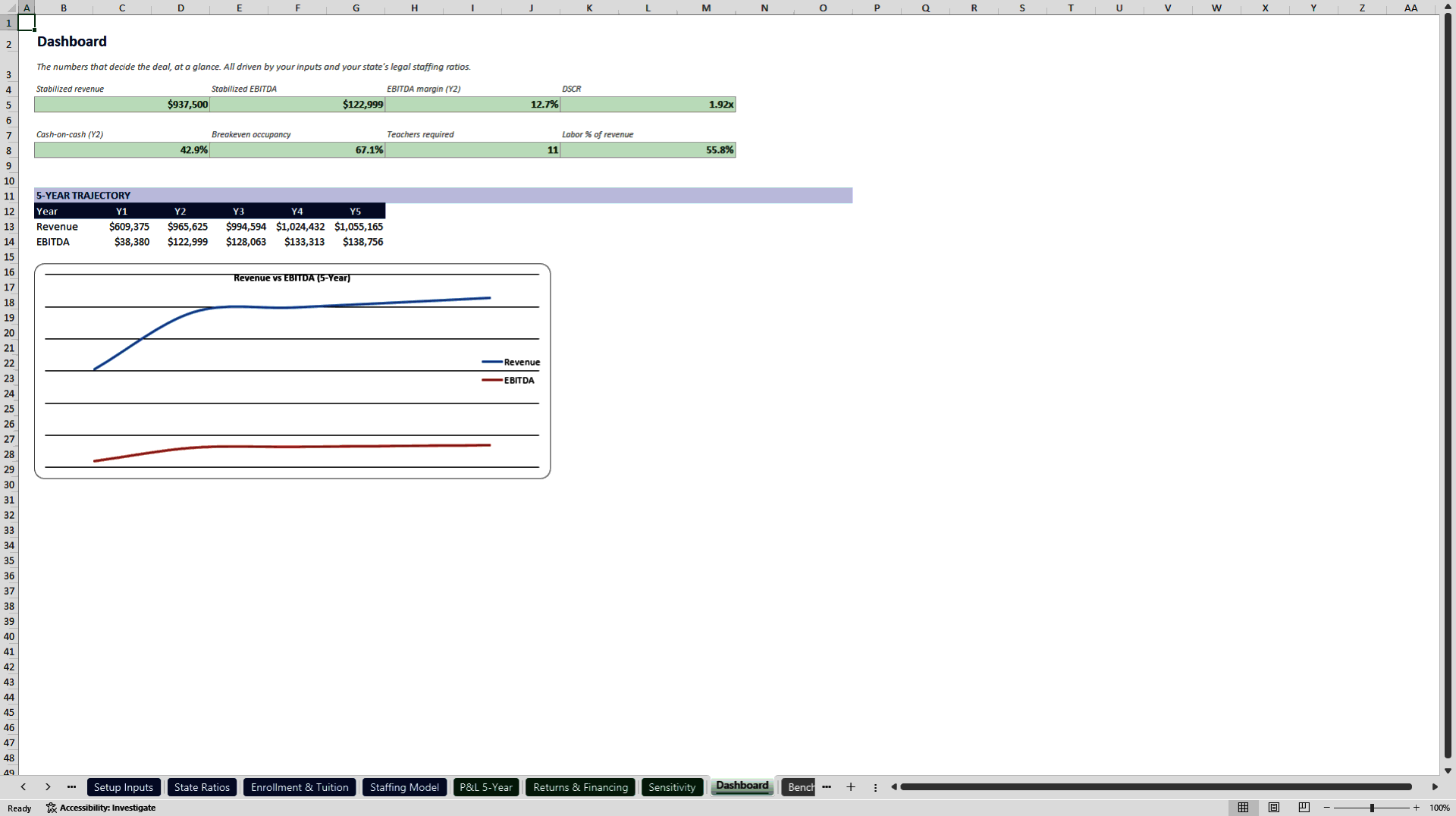 Daycare Center Model: State Ratio Staffing and SBA DSCR (Excel template (XLSX)) Preview Image