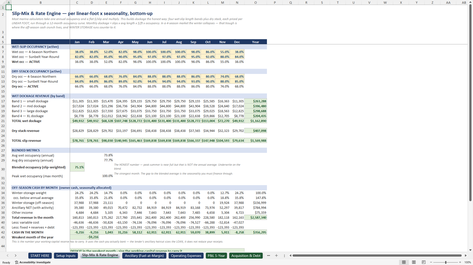 Marina and Boat Storage Acquisition Underwriting Model (Excel template (XLSX)) Preview Image