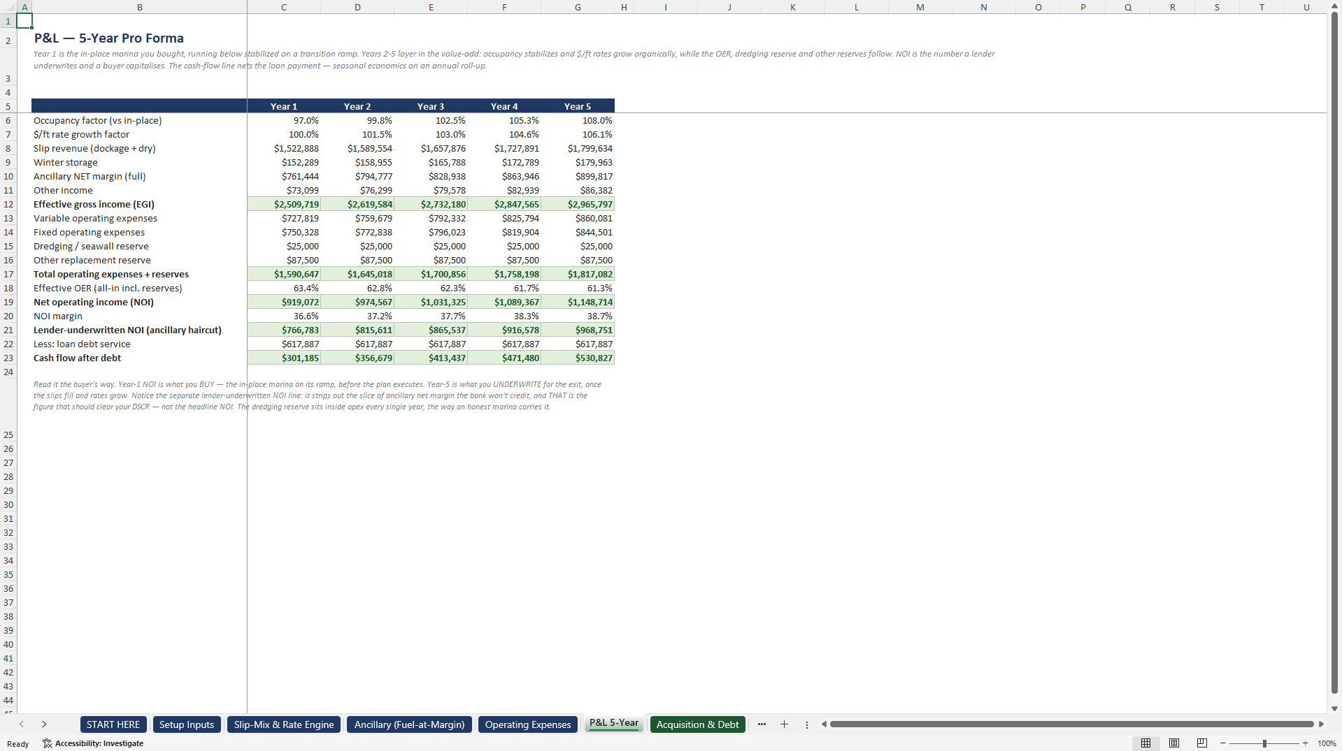 Marina and Boat Storage Acquisition Underwriting Model (Excel template (XLSX)) Preview Image