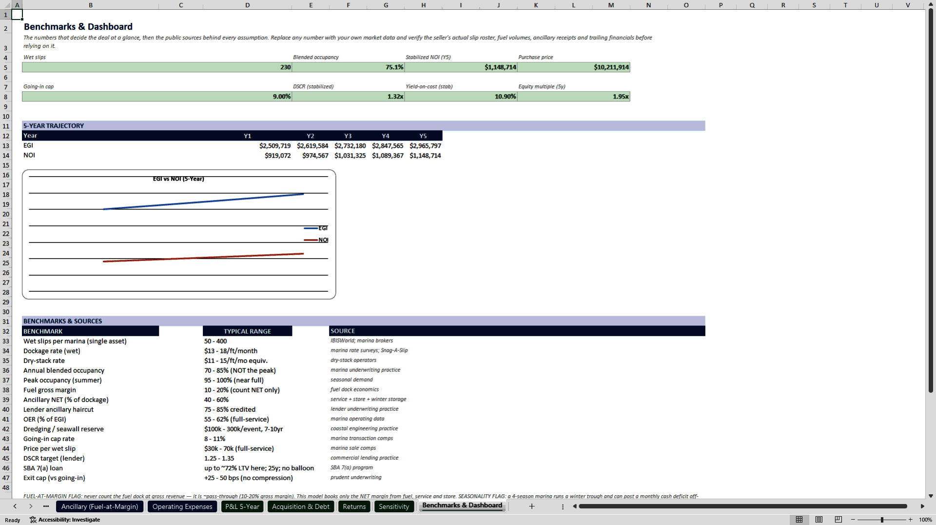 Marina and Boat Storage Acquisition Underwriting Model (Excel template (XLSX)) Preview Image