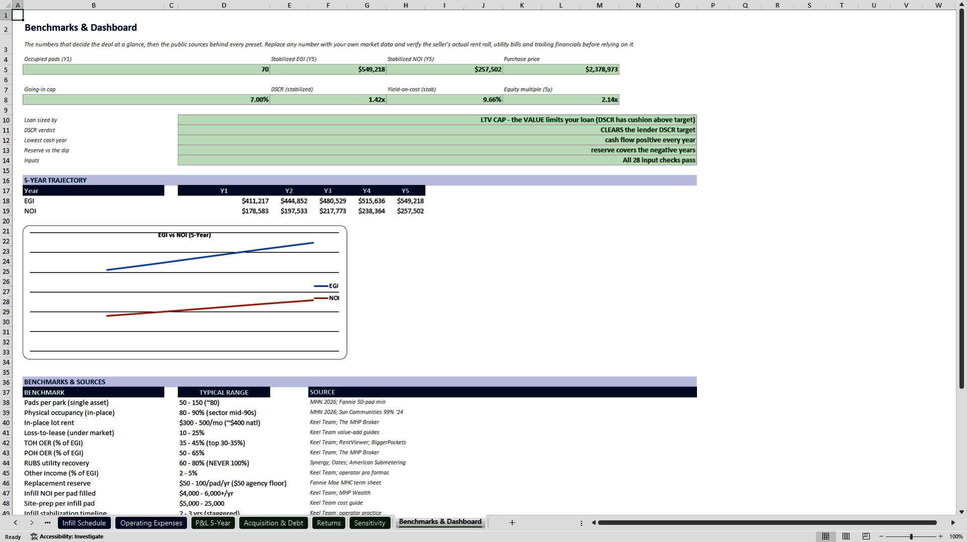 Mobile Home Park Acquisition and Underwriting Model (Excel template (XLSX)) Preview Image