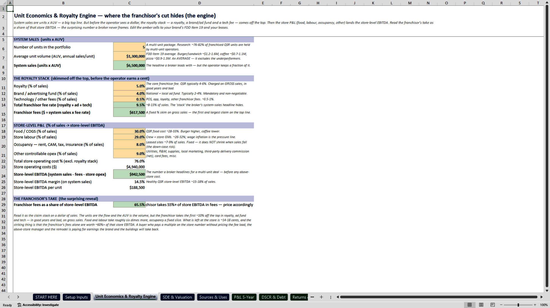 Multi-Unit QSR Franchise Resale Acquisition Model (Excel template (XLSX)) Preview Image