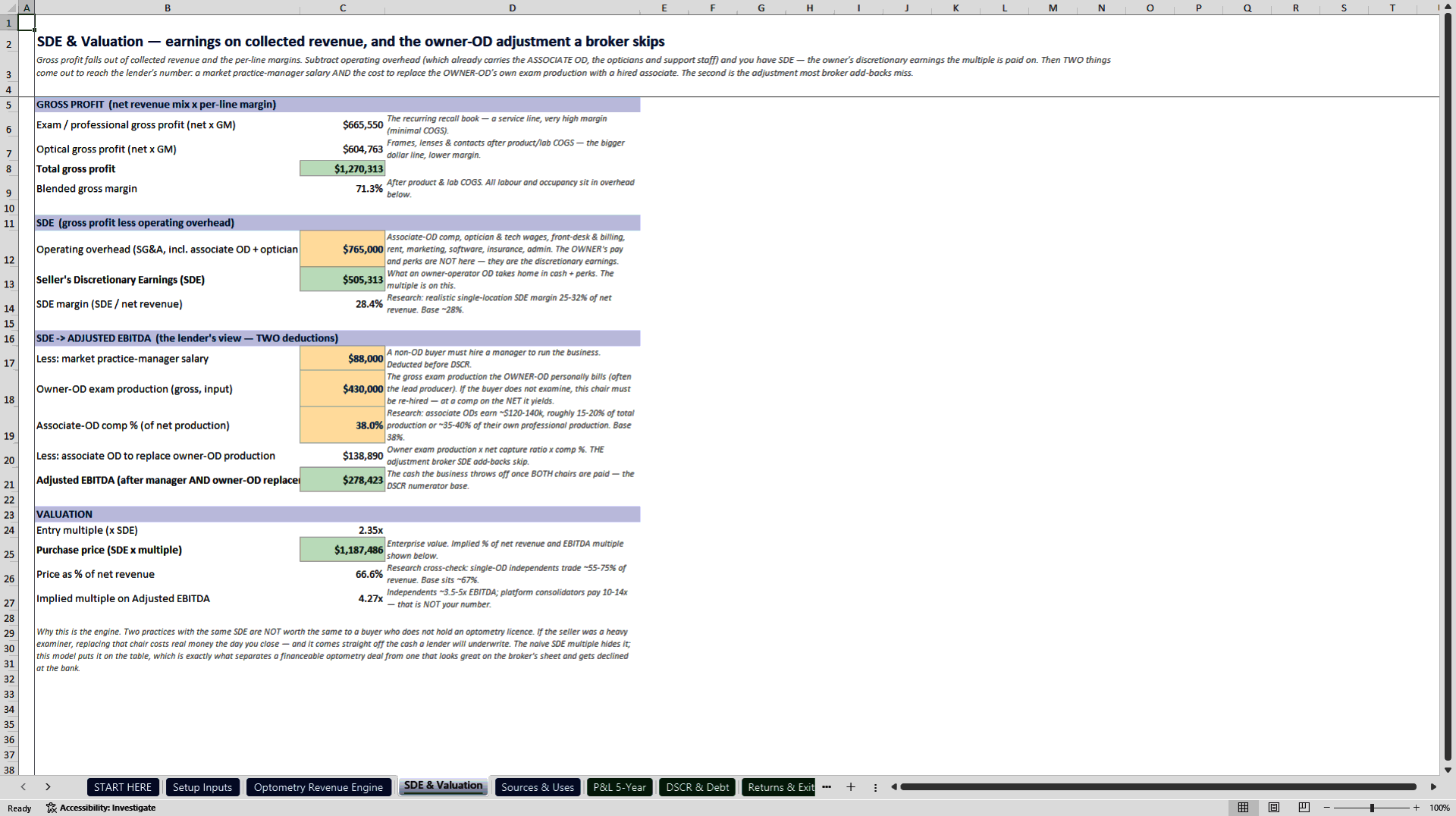 Optometry Practice Acquisition and SBA Underwriting Model (Excel template (XLSX)) Preview Image