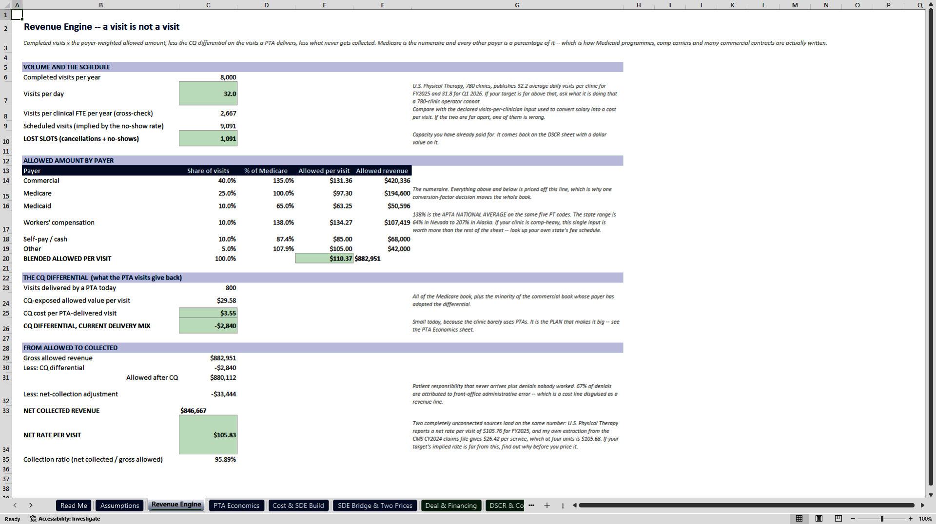 Physical Therapy Clinic Acquisition & Underwriting Model (Excel template (XLSX)) Preview Image