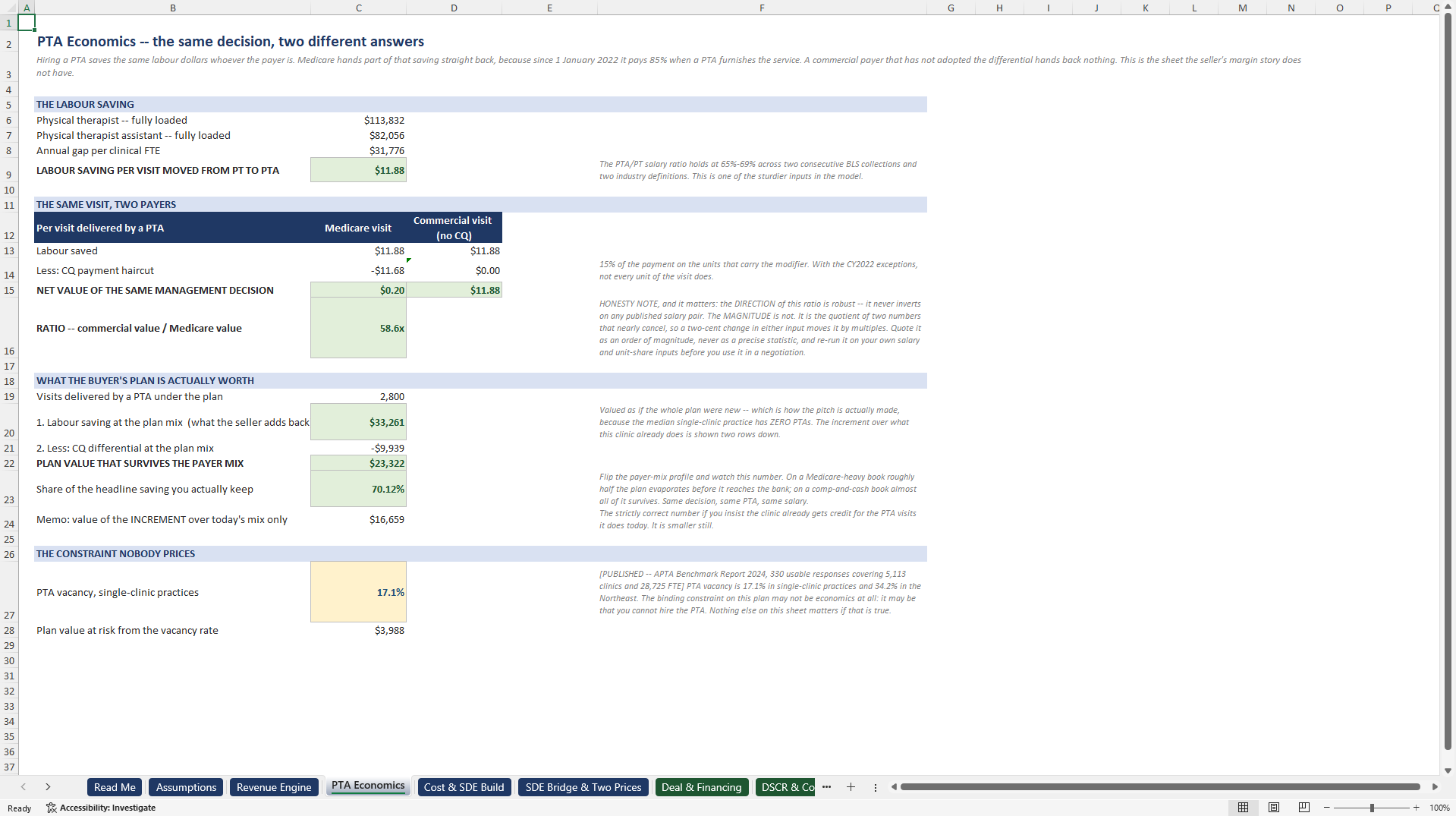 Physical Therapy Clinic Acquisition & Underwriting Model (Excel template (XLSX)) Preview Image