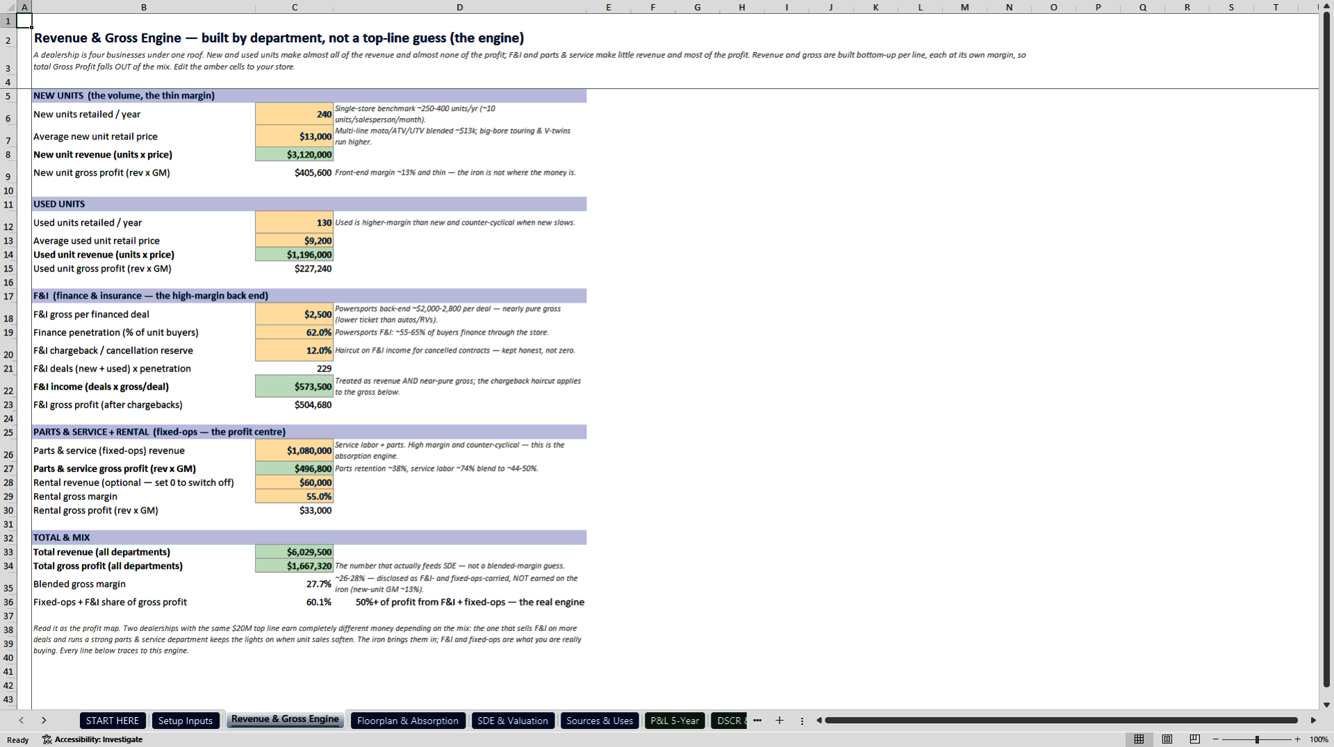 Powersports Dealership Acquisition and Floorplan Model (Excel template (XLSX)) Preview Image
