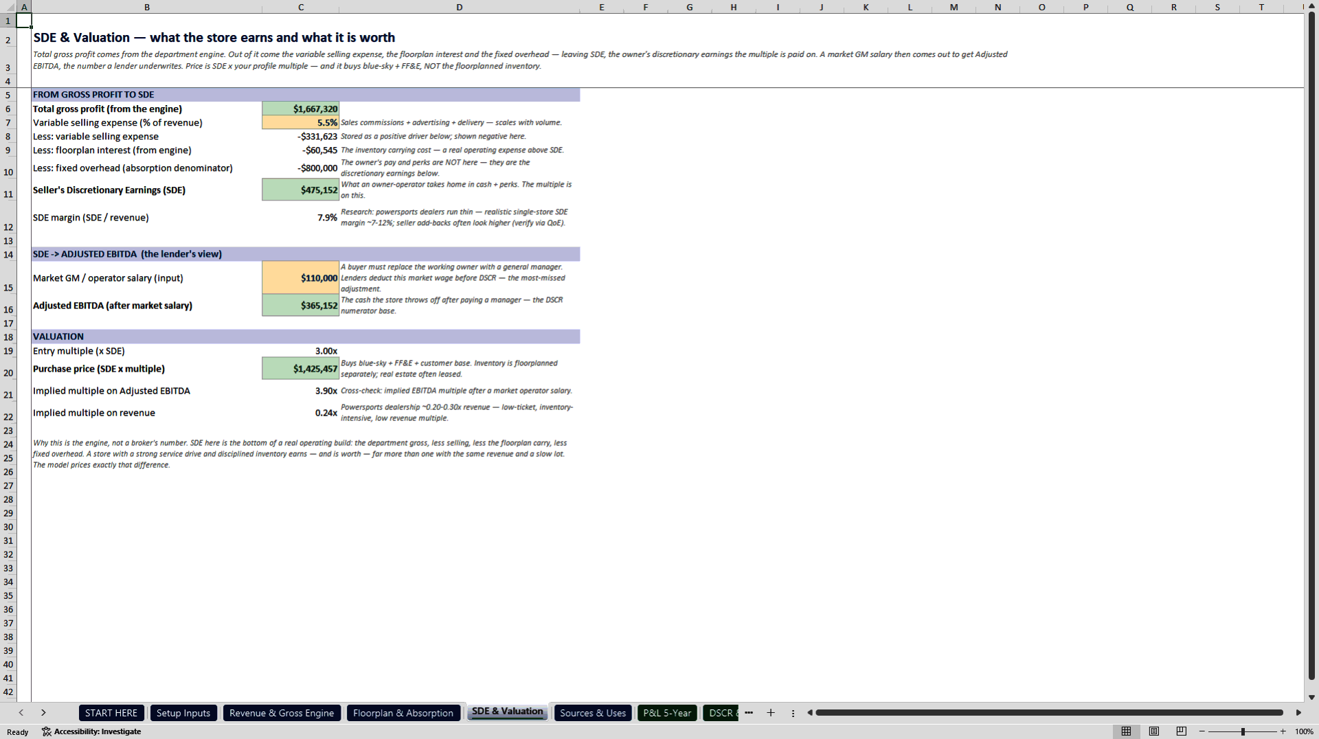 Powersports Dealership Acquisition and Floorplan Model (Excel template (XLSX)) Preview Image