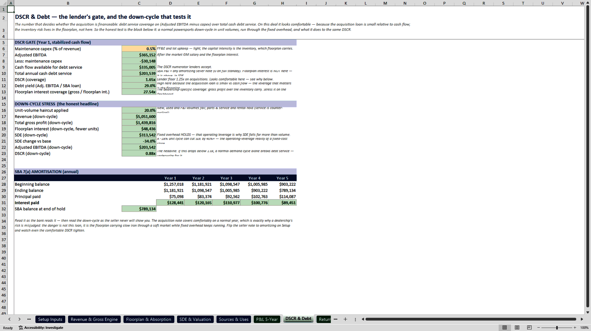 Powersports Dealership Acquisition and Floorplan Model (Excel template (XLSX)) Preview Image