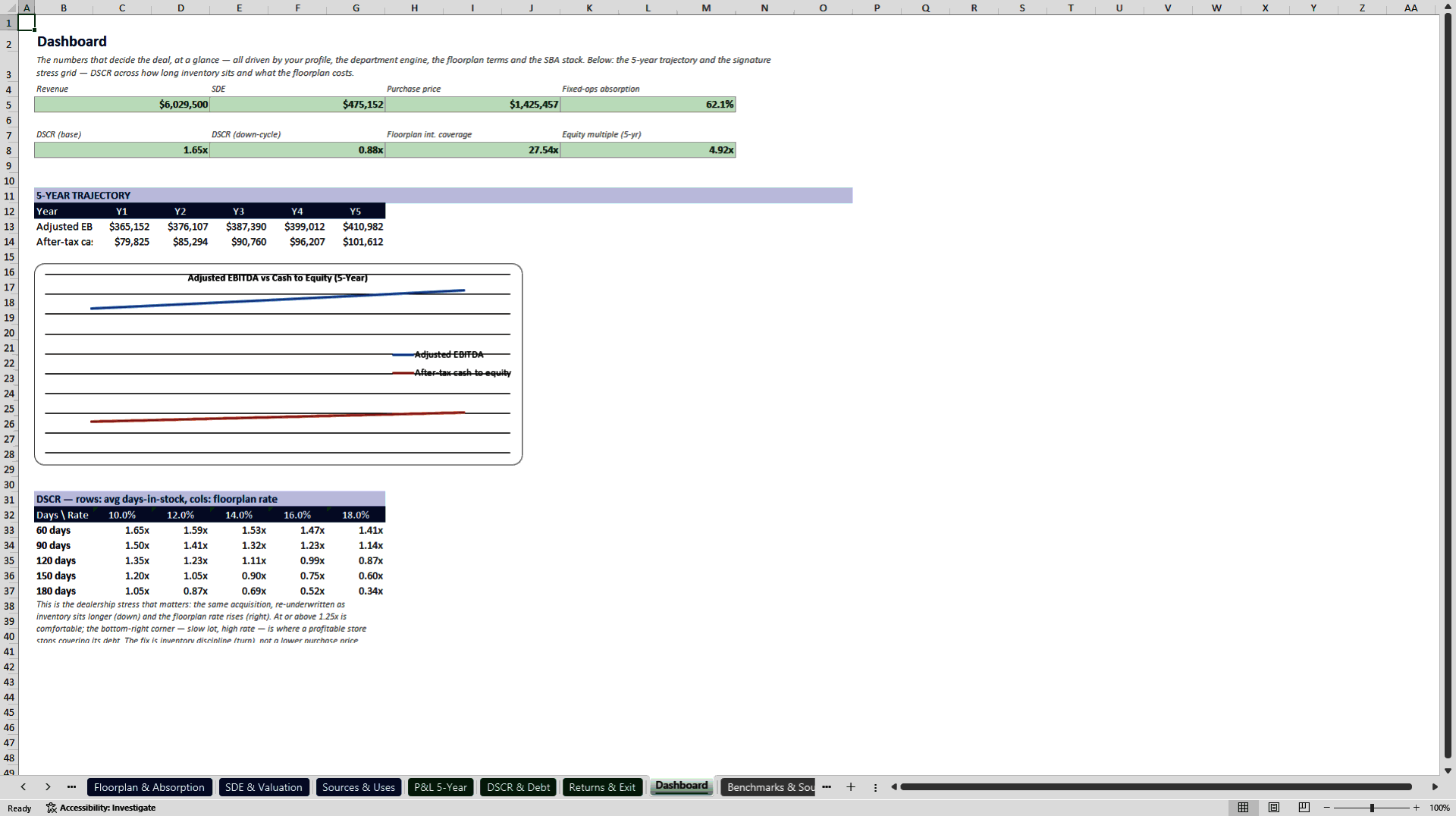Powersports Dealership Acquisition and Floorplan Model (Excel template (XLSX)) Preview Image