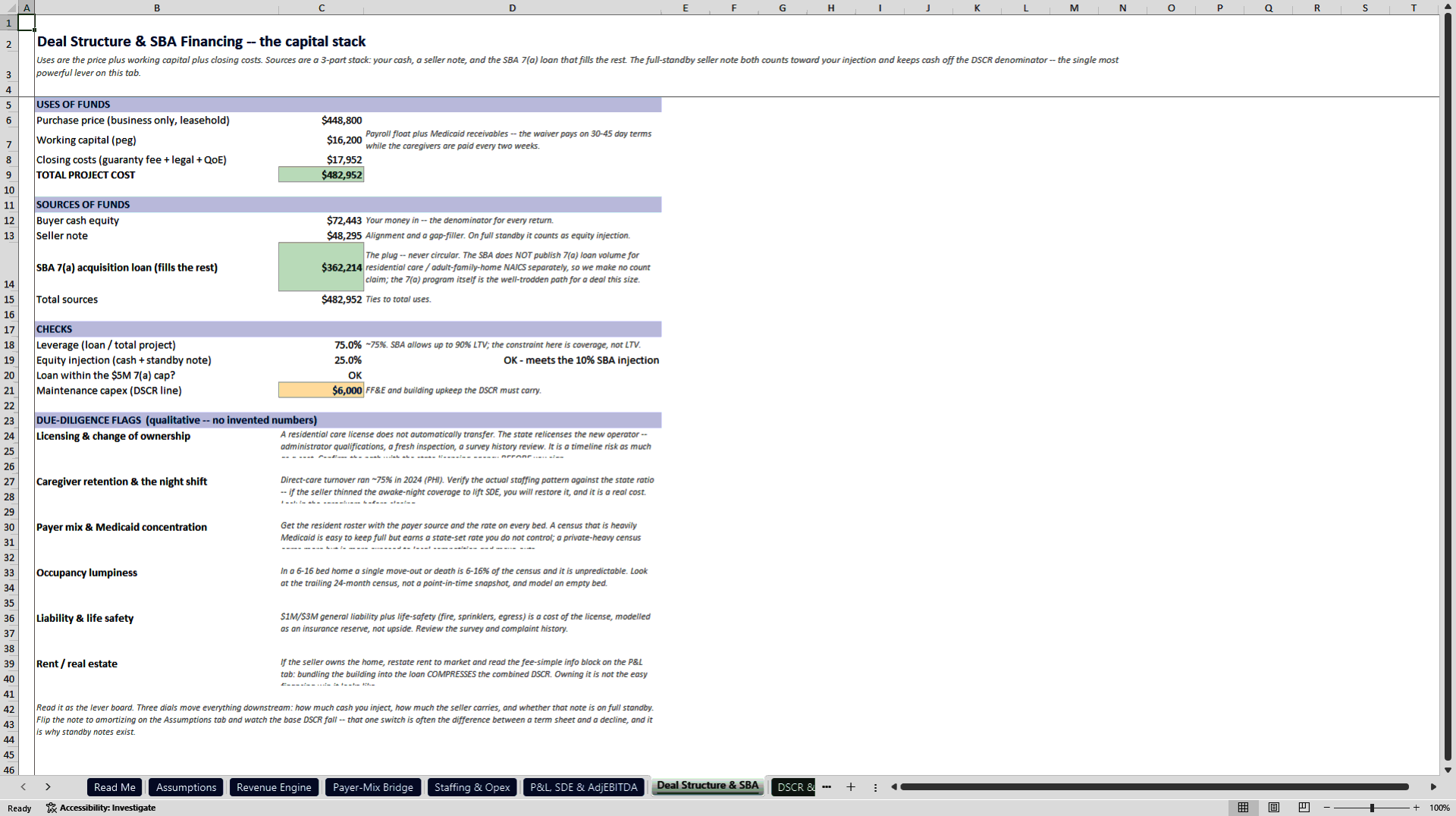 Residential Assisted Living Acquisition & SBA Model (Excel template (XLSX)) Preview Image