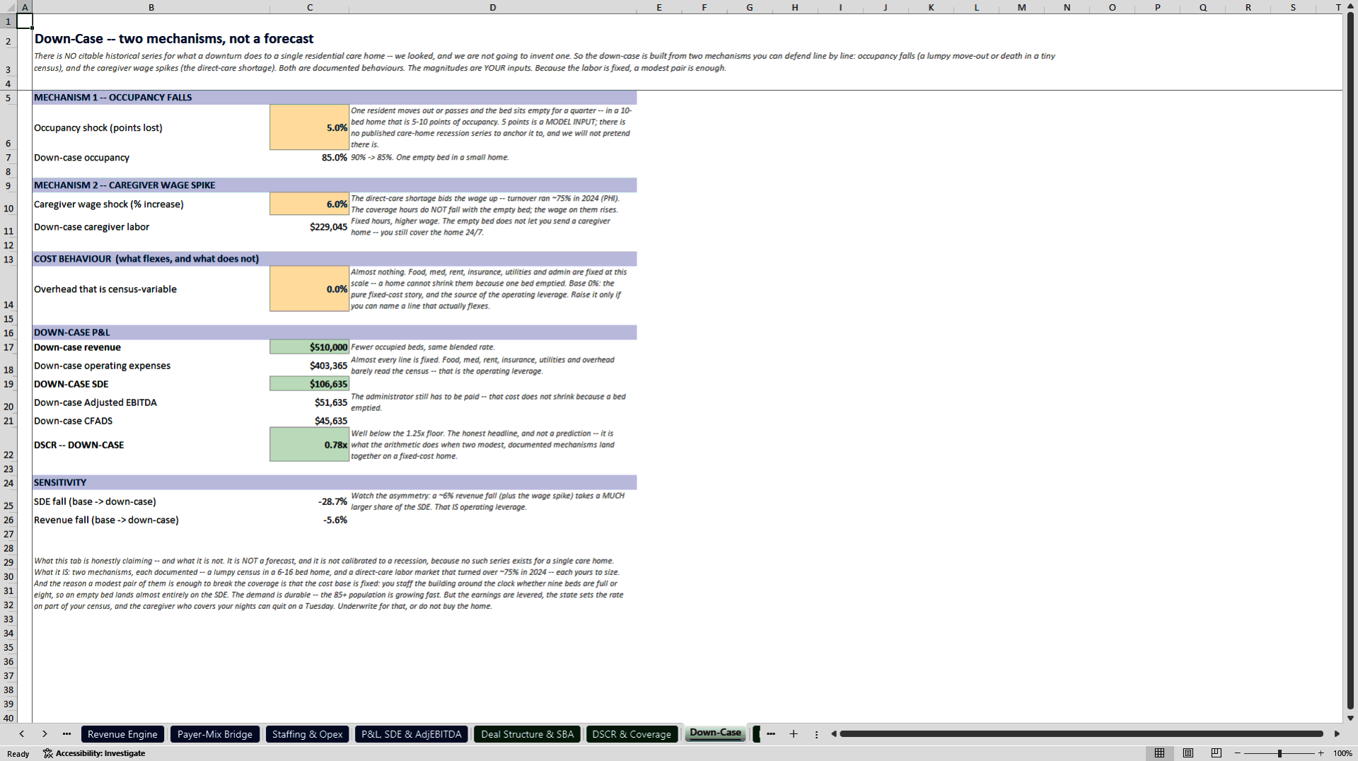 Residential Assisted Living Acquisition & SBA Model (Excel template (XLSX)) Preview Image