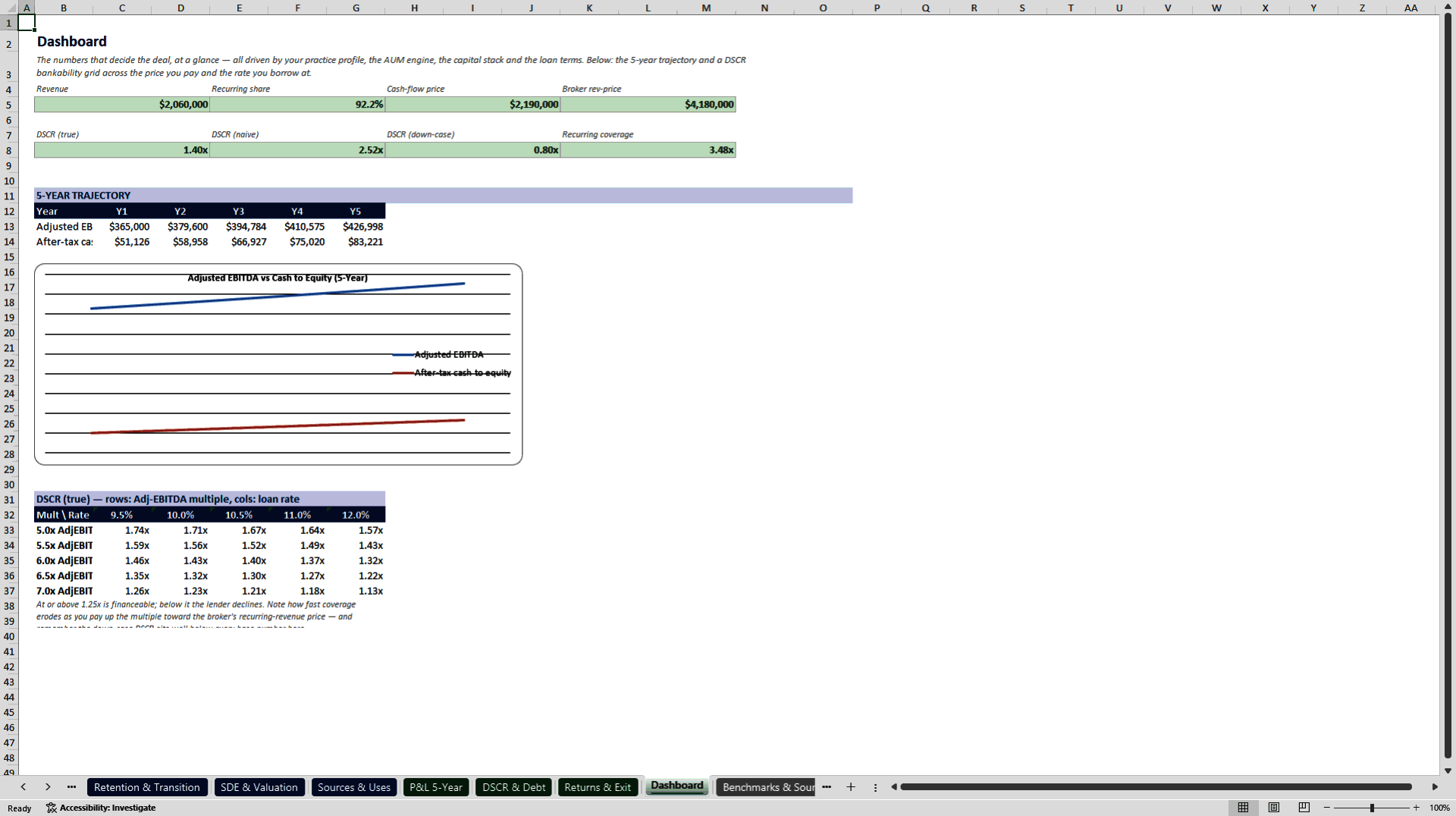 RIA & Wealth Management Practice Acquisition Model (Excel template (XLSX)) Preview Image