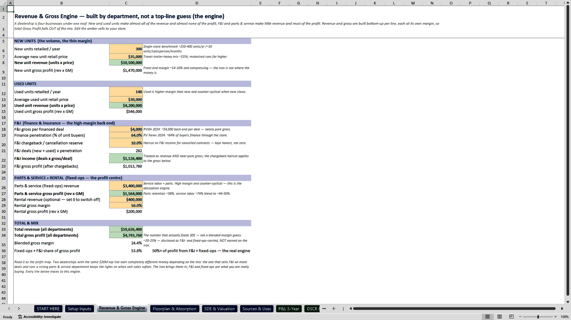 RV Dealership Acquisition & Floorplan Underwriting Model (Excel template (XLSX)) Preview Image