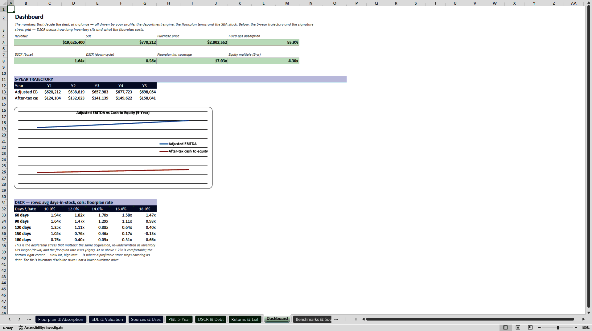 RV Dealership Acquisition & Floorplan Underwriting Model (Excel template (XLSX)) Preview Image