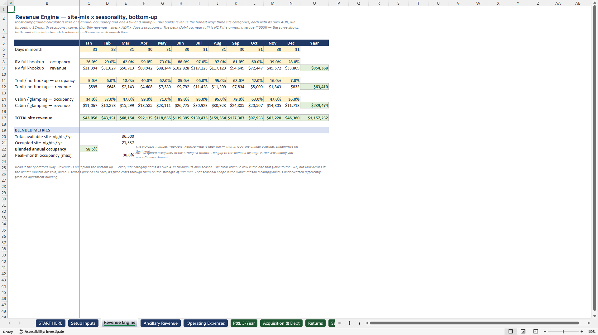 RV Park & Campground Acquisition Underwriting Model (Excel template (XLSX)) Preview Image