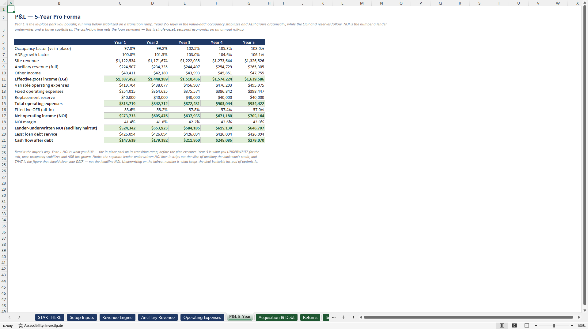 RV Park & Campground Acquisition Underwriting Model (Excel template (XLSX)) Preview Image
