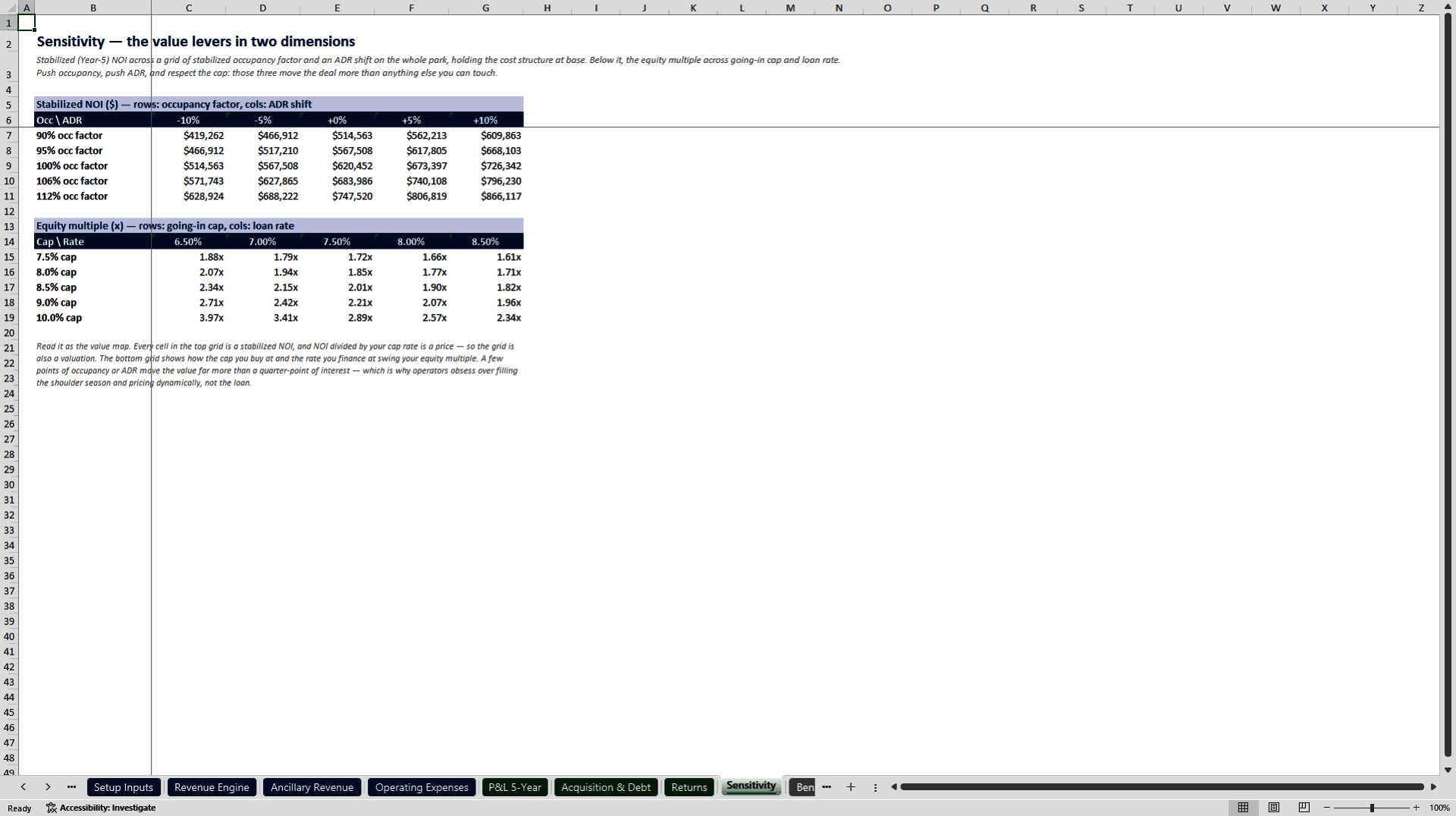 RV Park & Campground Acquisition Underwriting Model (Excel template (XLSX)) Preview Image