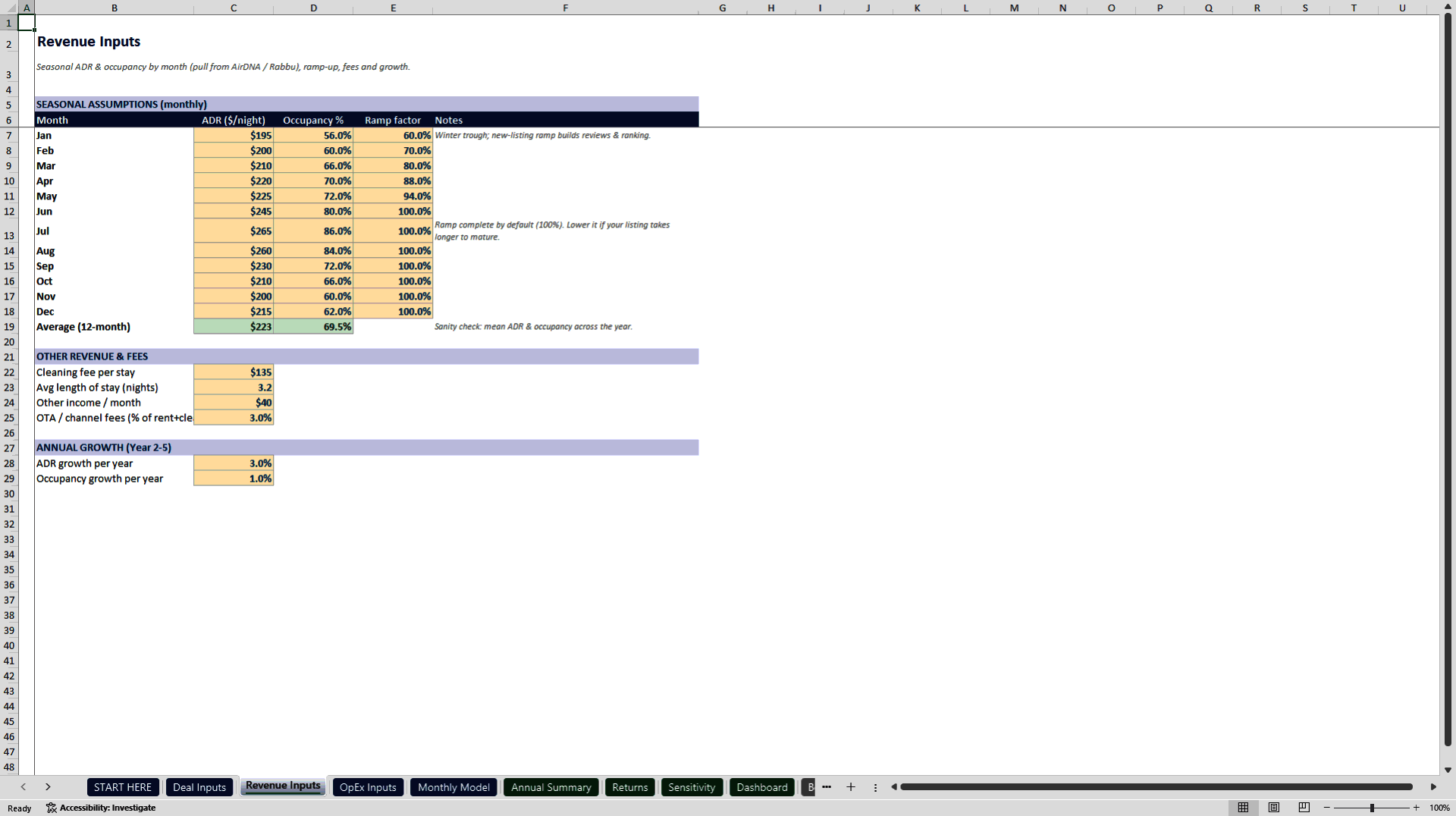 Airbnb & Short-Term Rental Acquisition Underwriting Model (Excel template (XLSX)) Preview Image