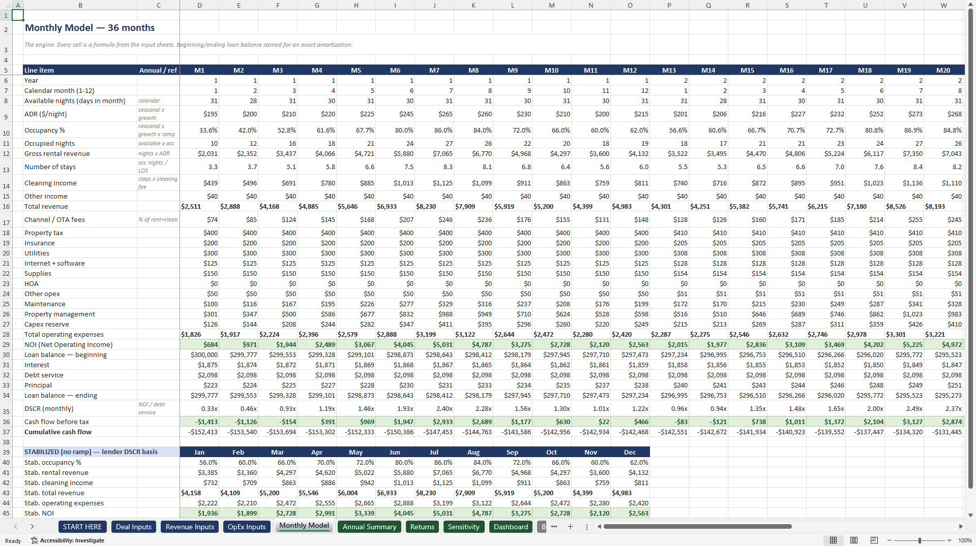 Airbnb & Short-Term Rental Acquisition Underwriting Model (Excel template (XLSX)) Preview Image