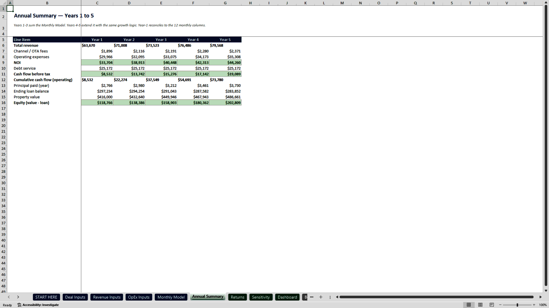Airbnb & Short-Term Rental Acquisition Underwriting Model (Excel template (XLSX)) Preview Image