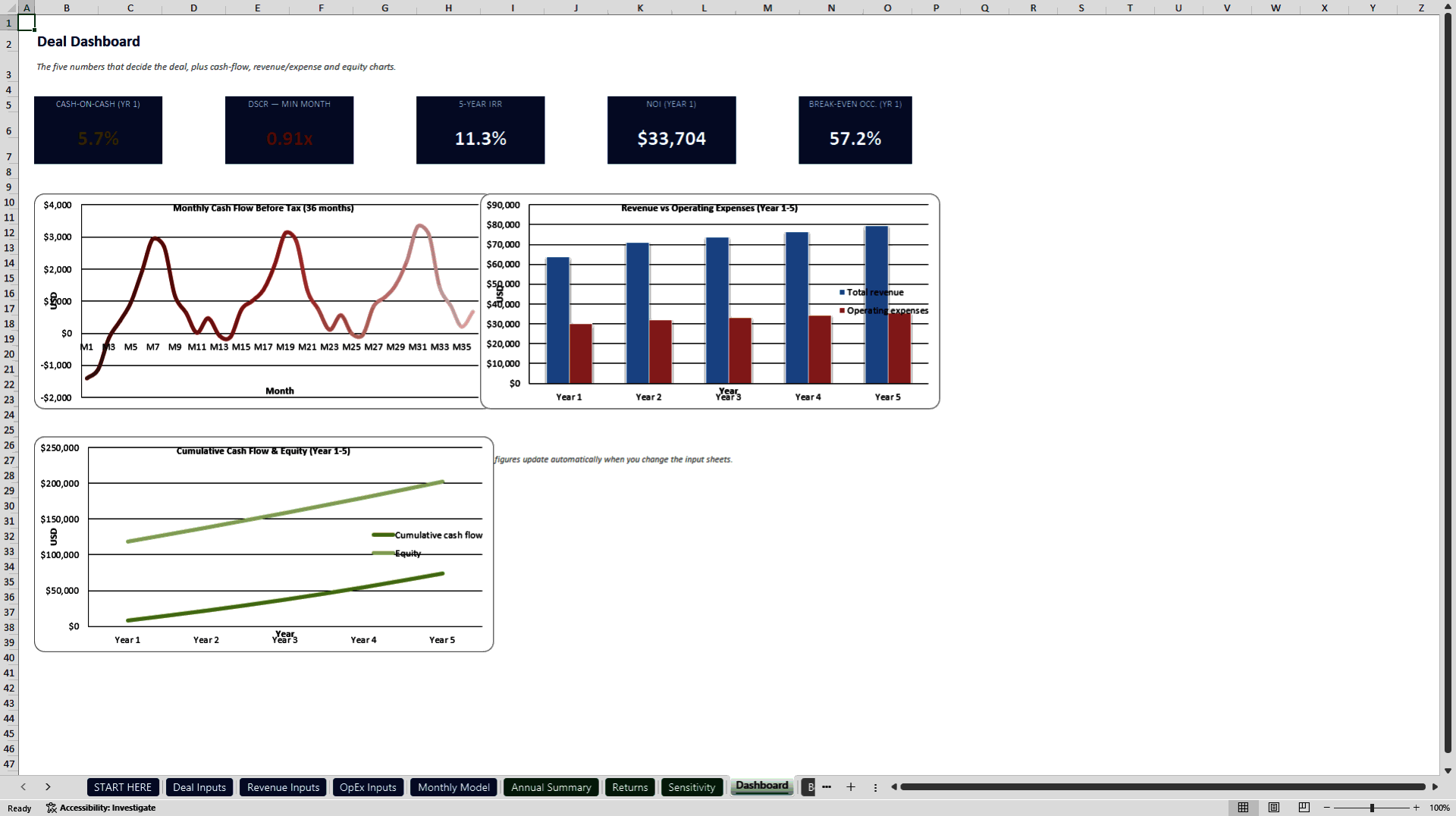 Airbnb & Short-Term Rental Acquisition Underwriting Model (Excel template (XLSX)) Preview Image